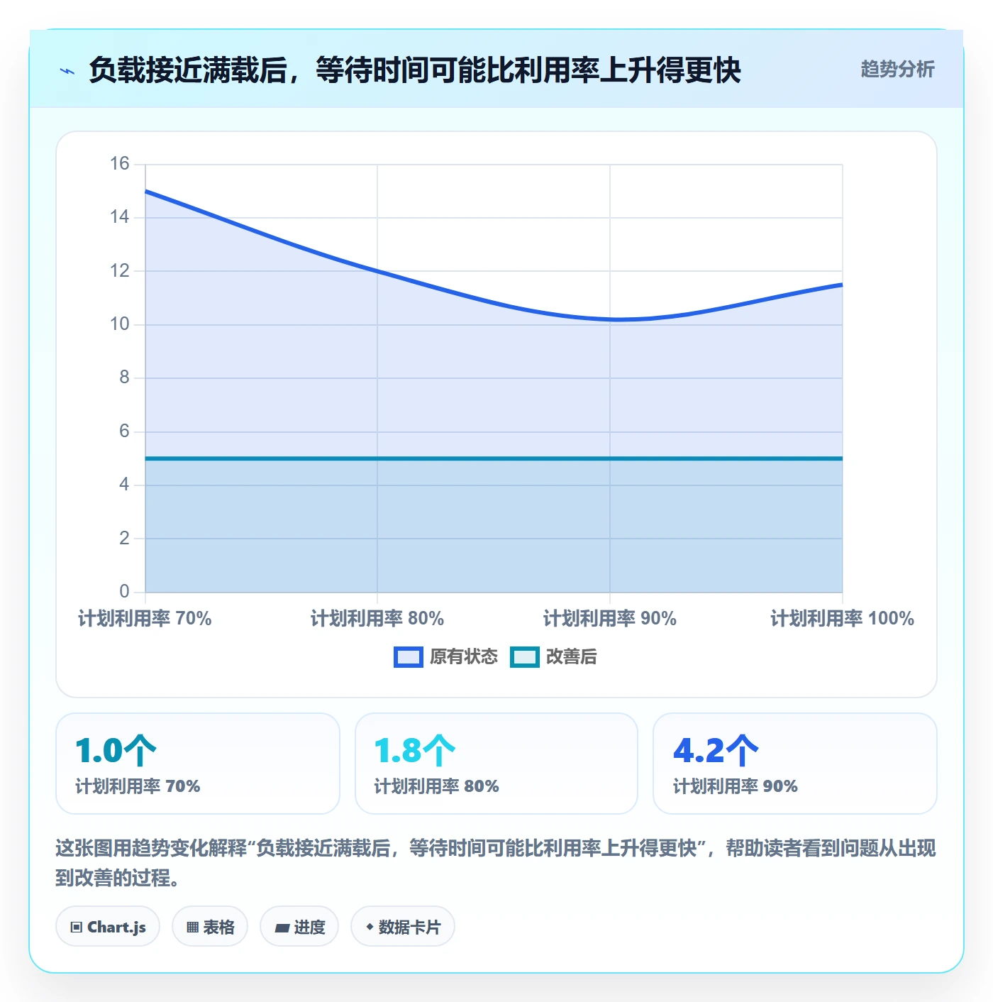 资源平衡管理指南：项目经理如何做好资源负载，效率提升全流程