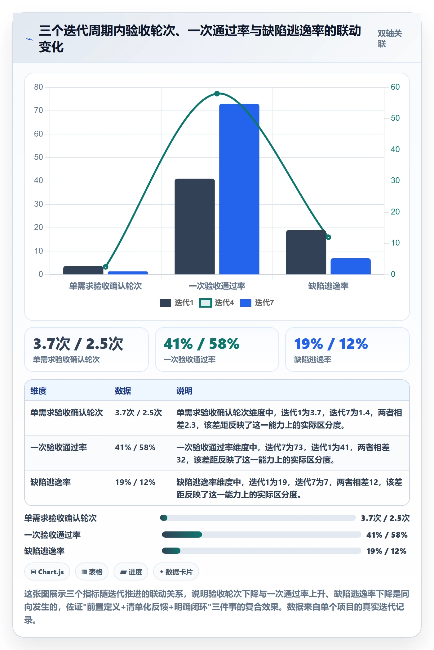 确认完成实操方法:产品经理提升任务验收效率的最佳实践方法与模板