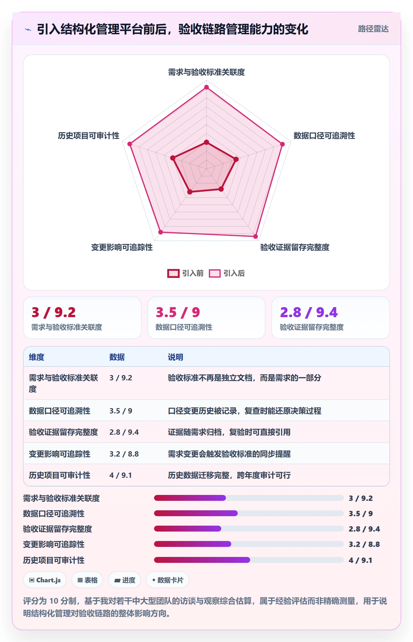 项目目标验收标准教程:产品经理数据分析,避坑指南