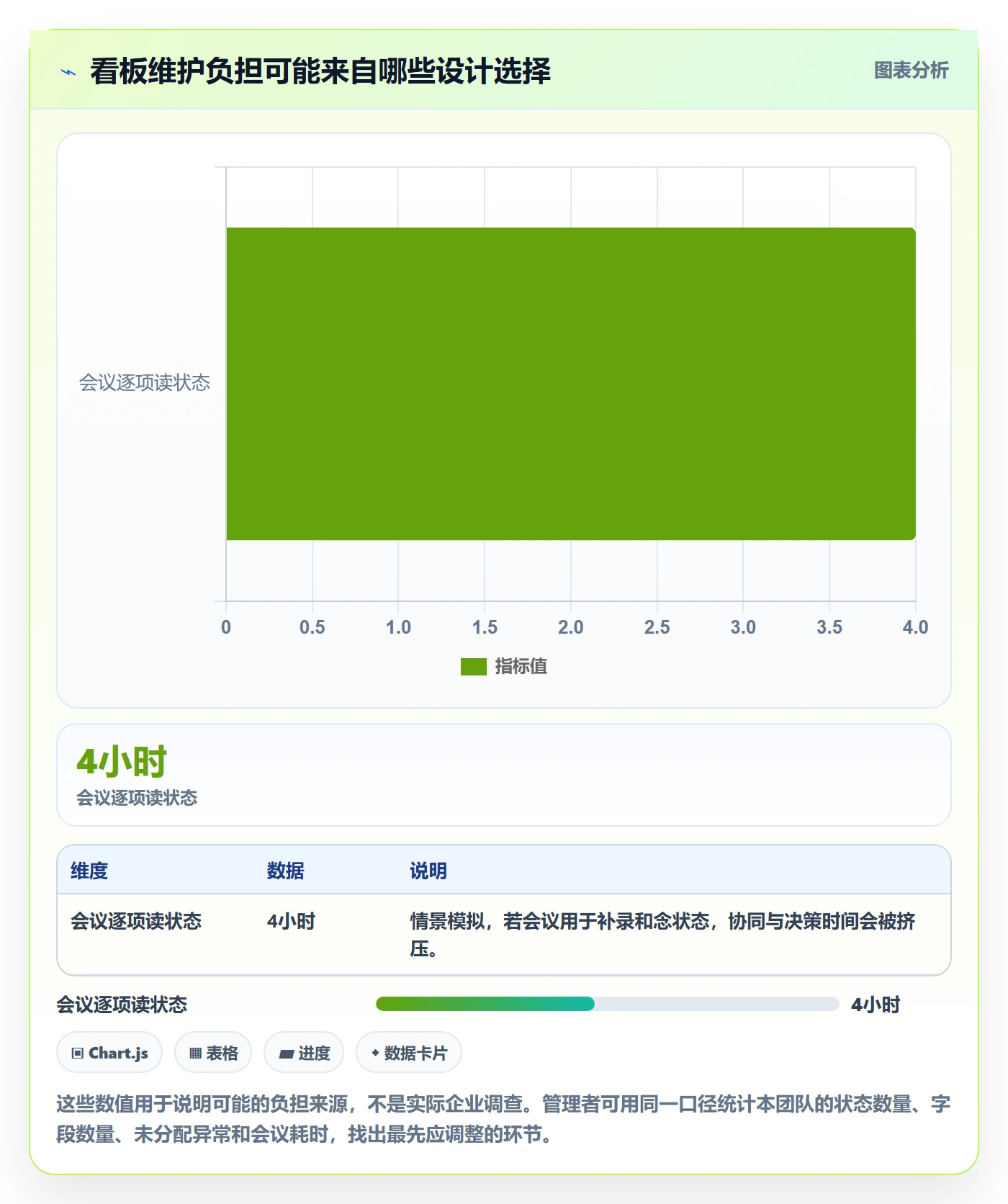 看板实操方法:企业管理者提升看板效率的实操方法方法与模板