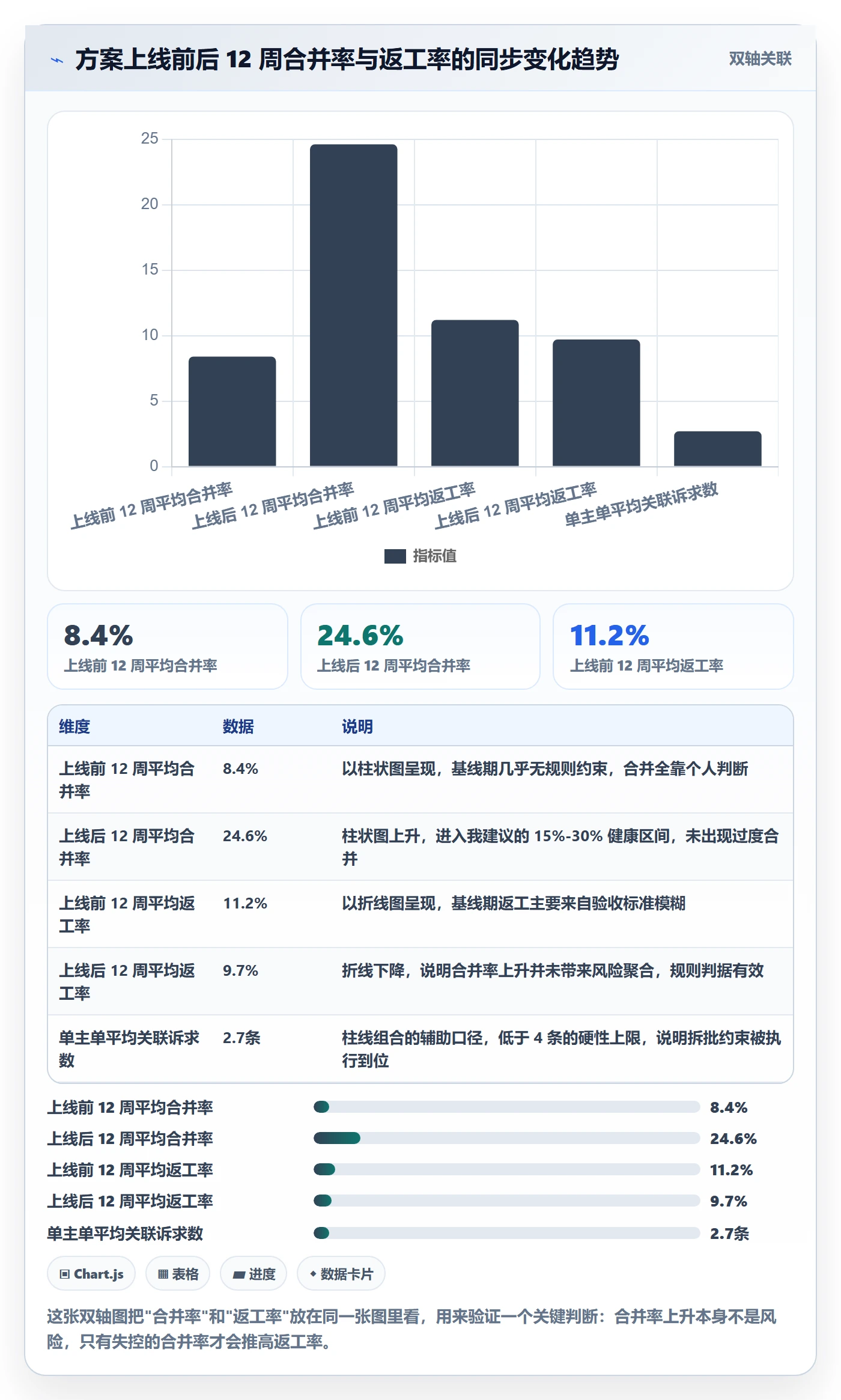 任务合并最佳实践:研发团队任务管理落地方案,常见问题