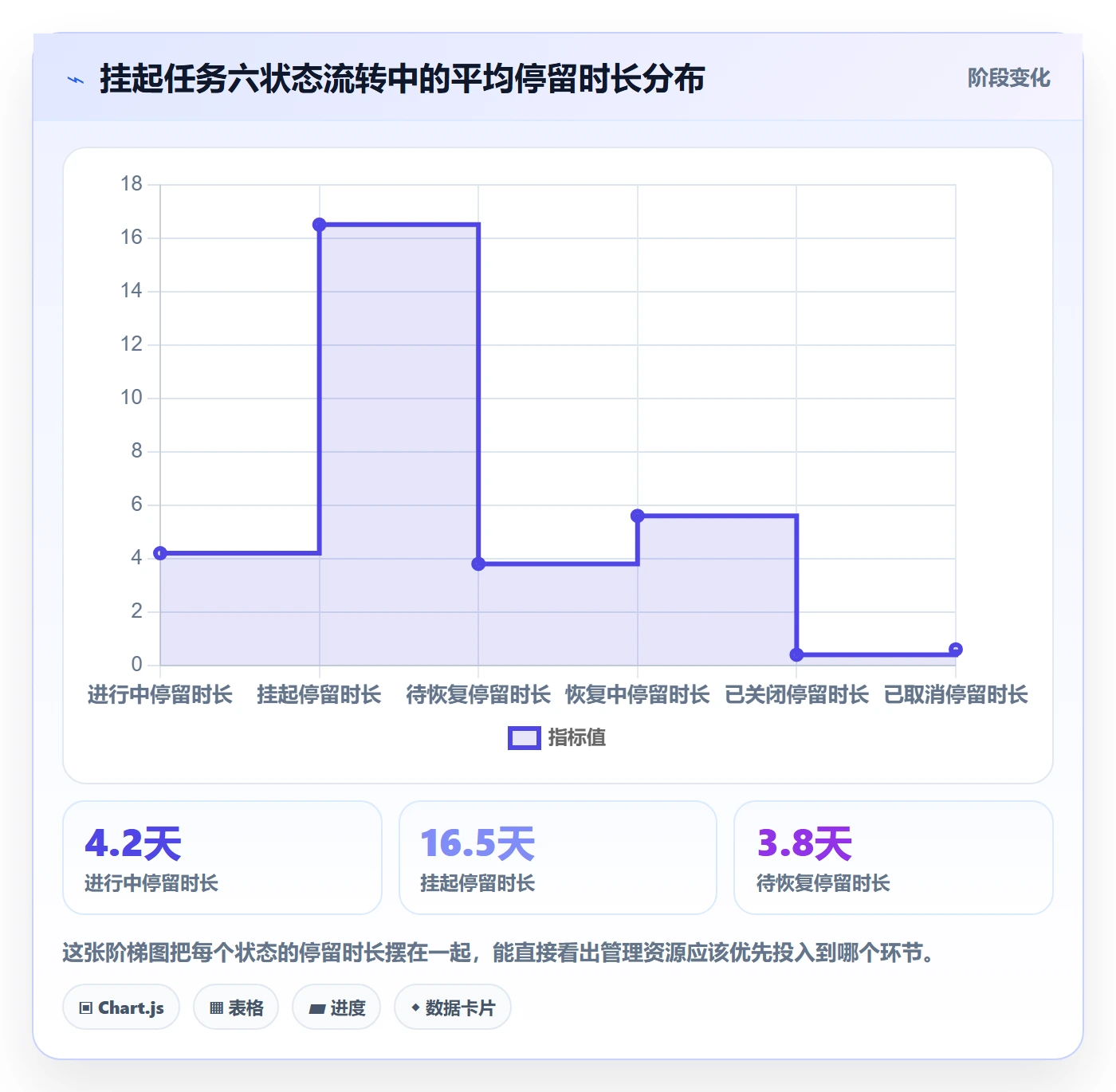 挂起管理方法大全：跨部门团队任务执行实操方法落地清单