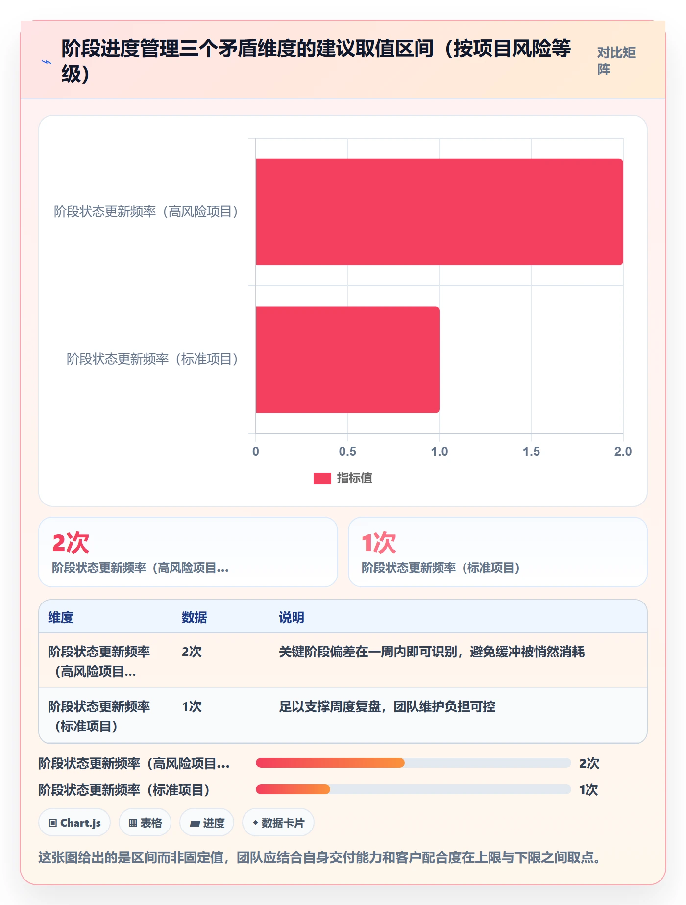 进度管理如何做好阶段进度?实施团队入门指南与操作步骤