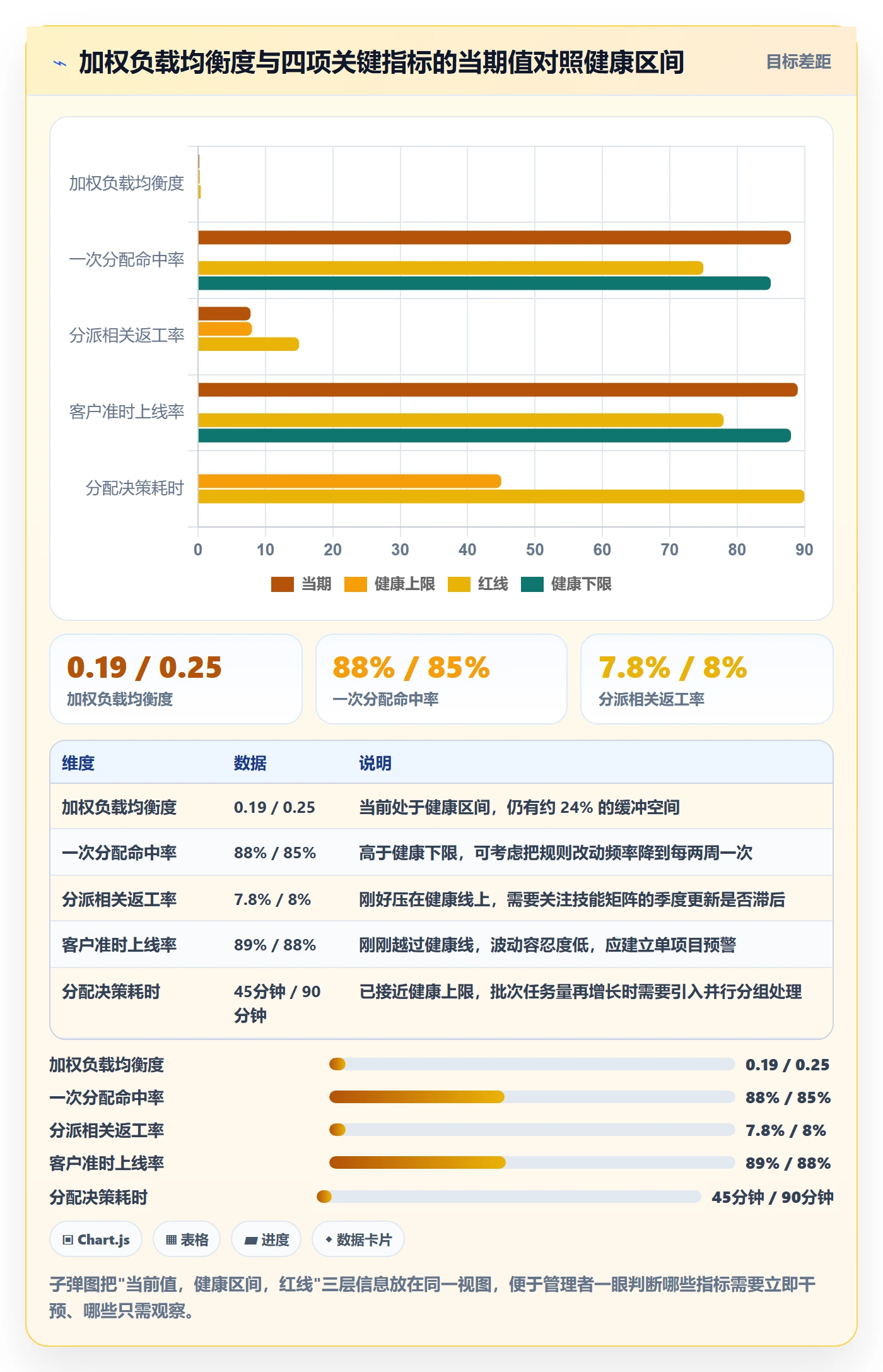批量分配流程与规范:实施团队任务分派数据分析关键指标