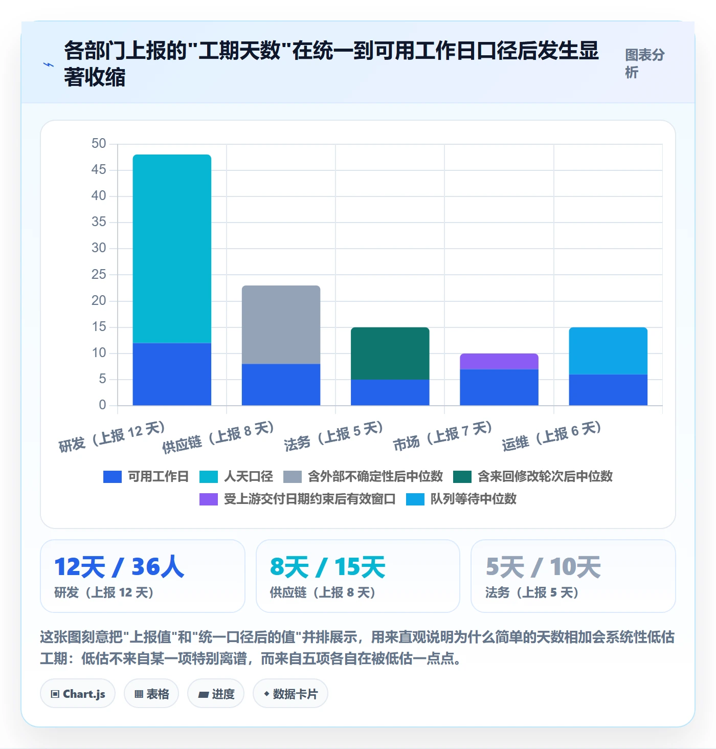 预计工期最佳实践:跨部门团队任务属性实操方法,常见问题