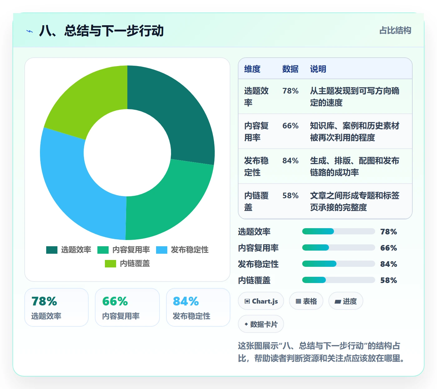 八、总结与下一步行动