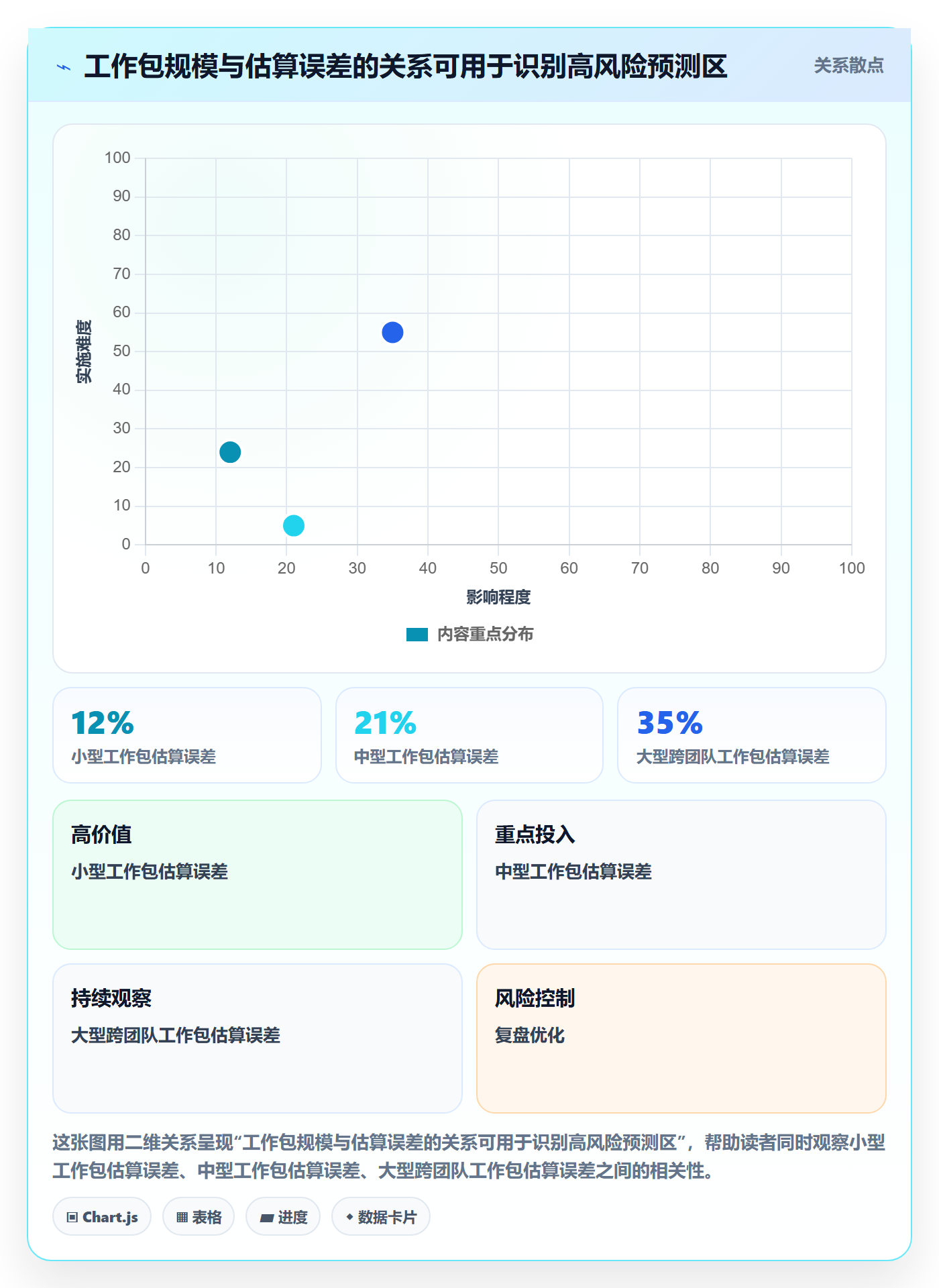 预计成本实操方法：研发团队提升成本管理效率的数据分析方法与模板