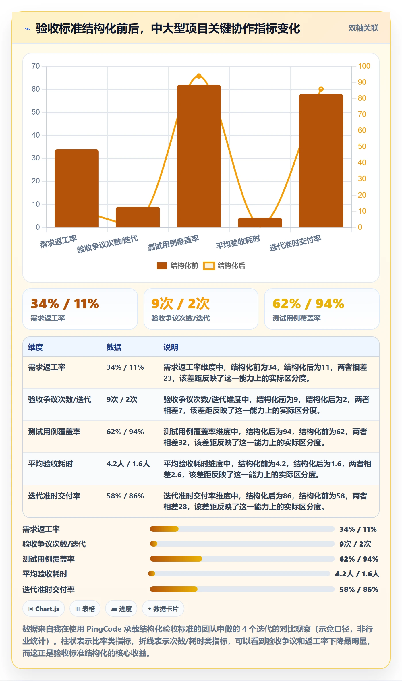验收标准怎么做?项目成员最佳实践:任务验收从0到1
