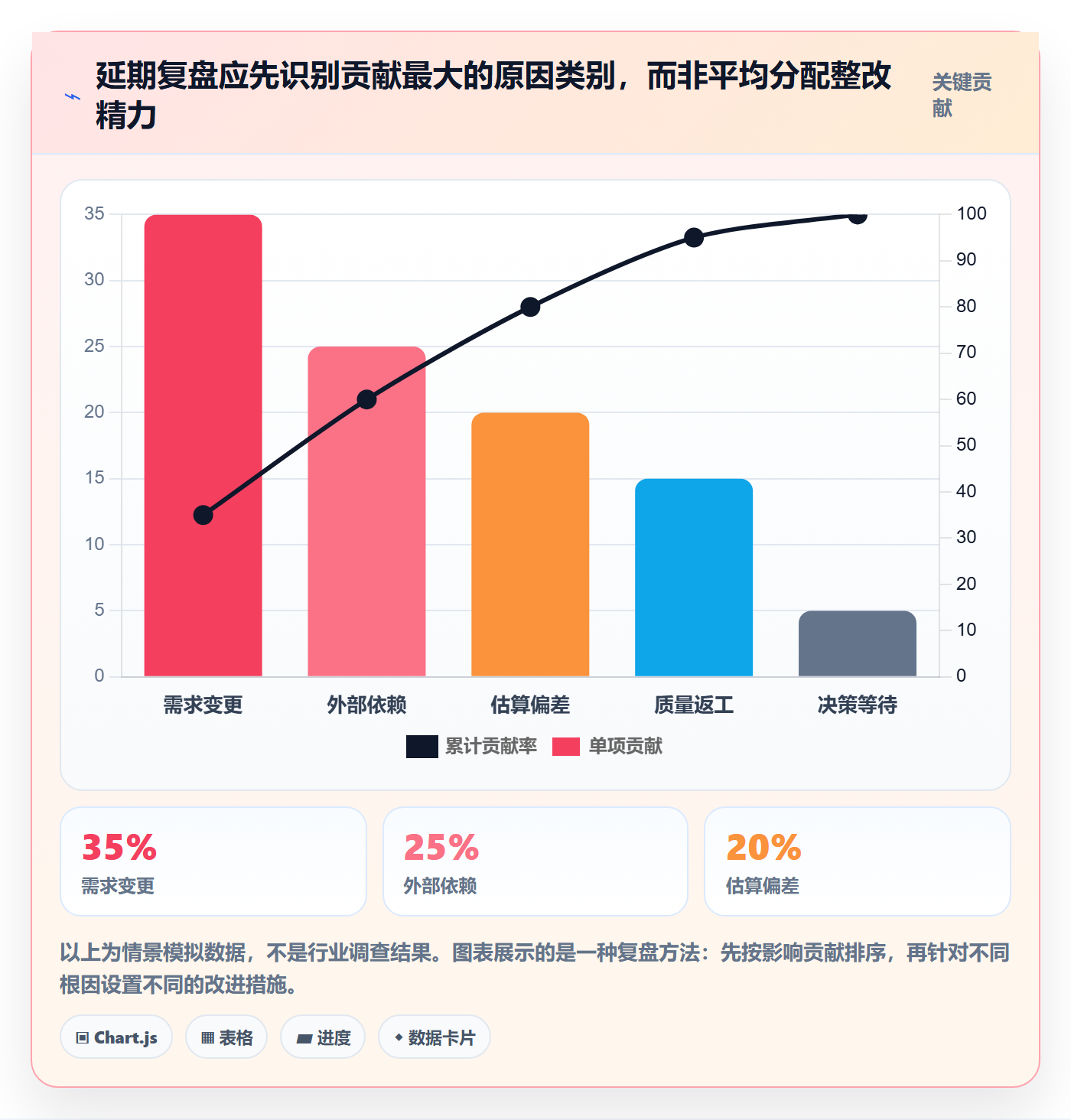延期管理延期申请全流程:企业管理者风险控制与一文讲清