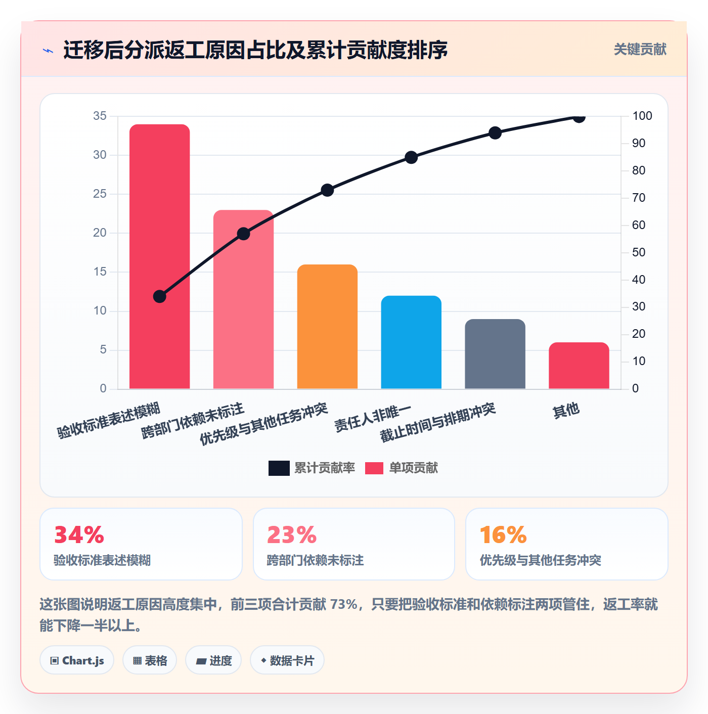 多人任务流程与规范:管理层任务分派效率提升关键指标