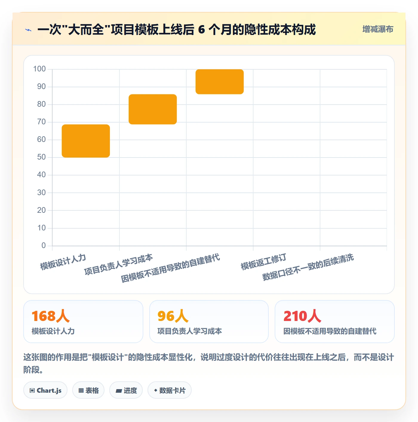 项目模板最佳实践:项目负责人项目模板入门指南,常见问题