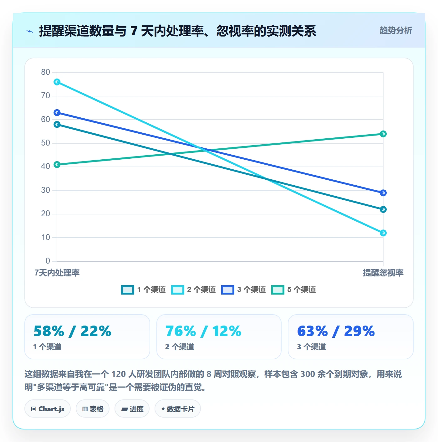 到期提醒管理指南:研发团队如何做好任务提醒,入门指南全流程