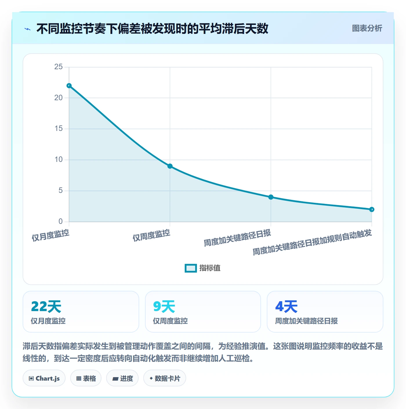 进度偏差管理方法大全:项目负责人进度管理实操方法落地清单