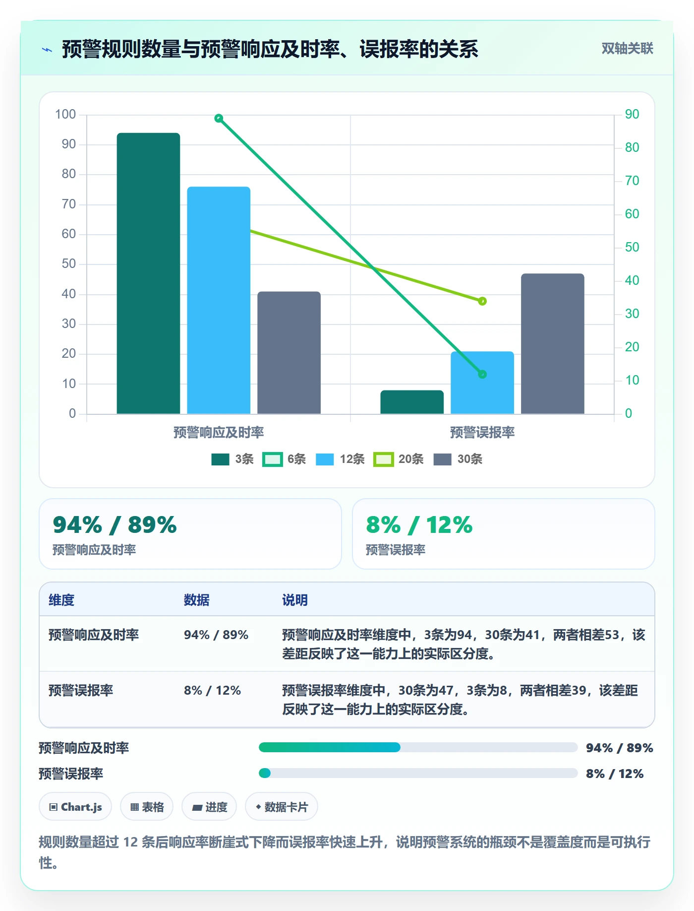 动态落地方案:产品经理开展进度跟踪的数据分析案例解析
