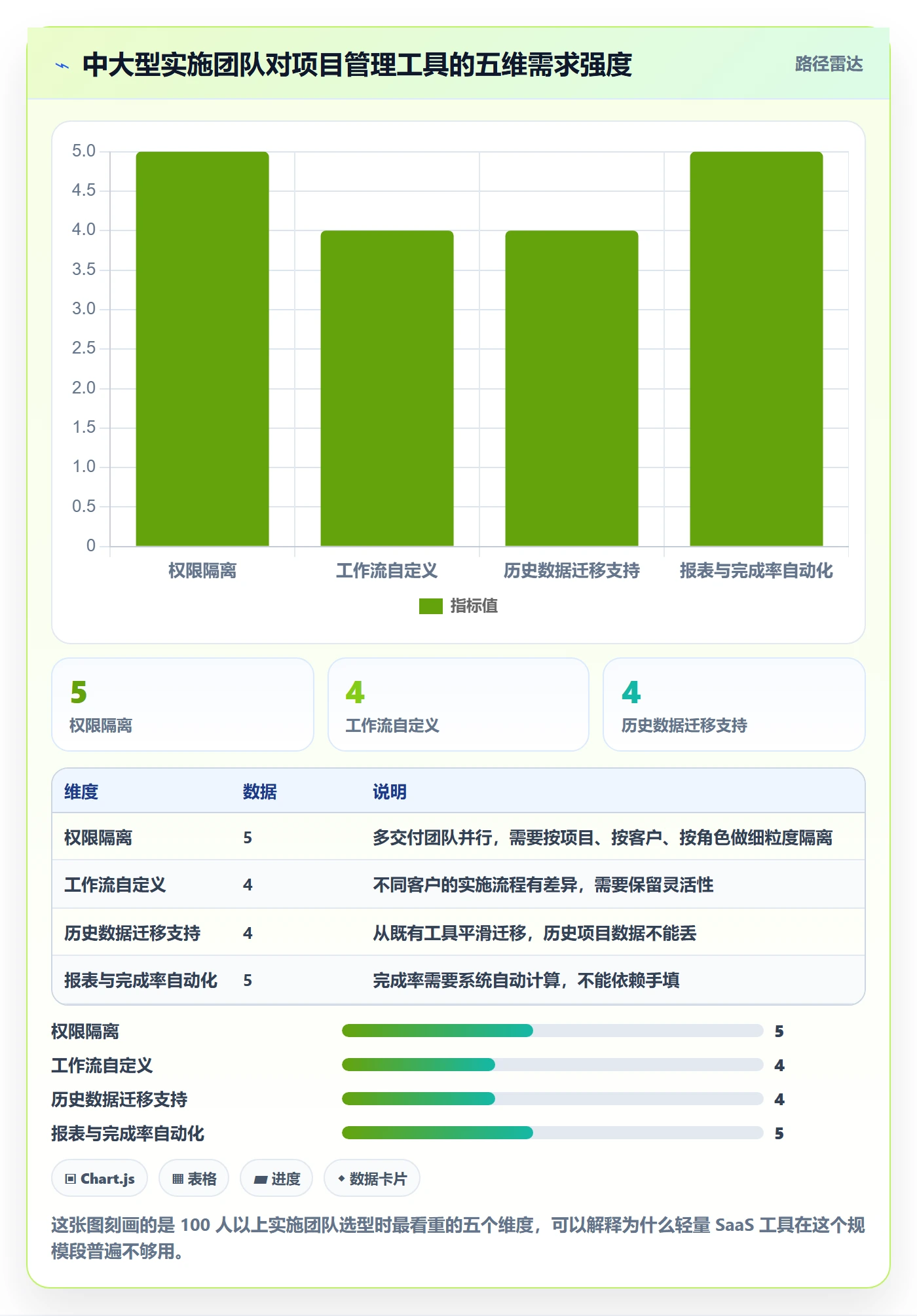 进度管理完成率全流程:实施团队风险控制与一文讲清