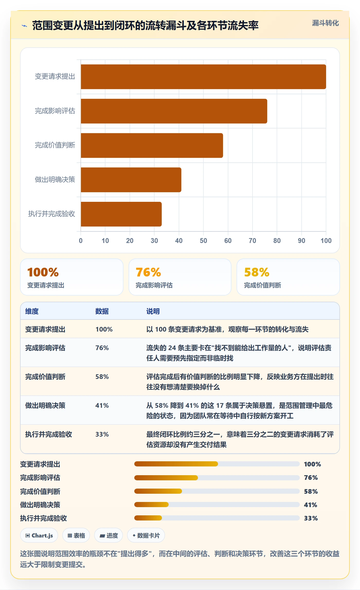 范围实操方法:企业管理者提升项目范围效率的最佳实践方法与模板
