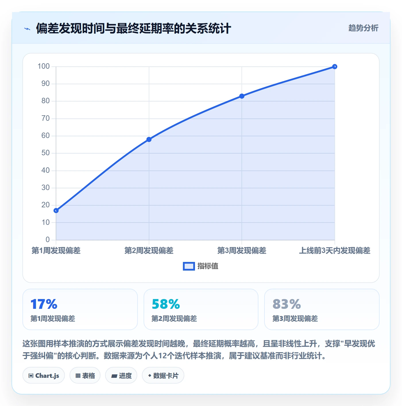 进度管理如何做好进度偏差？产品经理实操方法与操作步骤