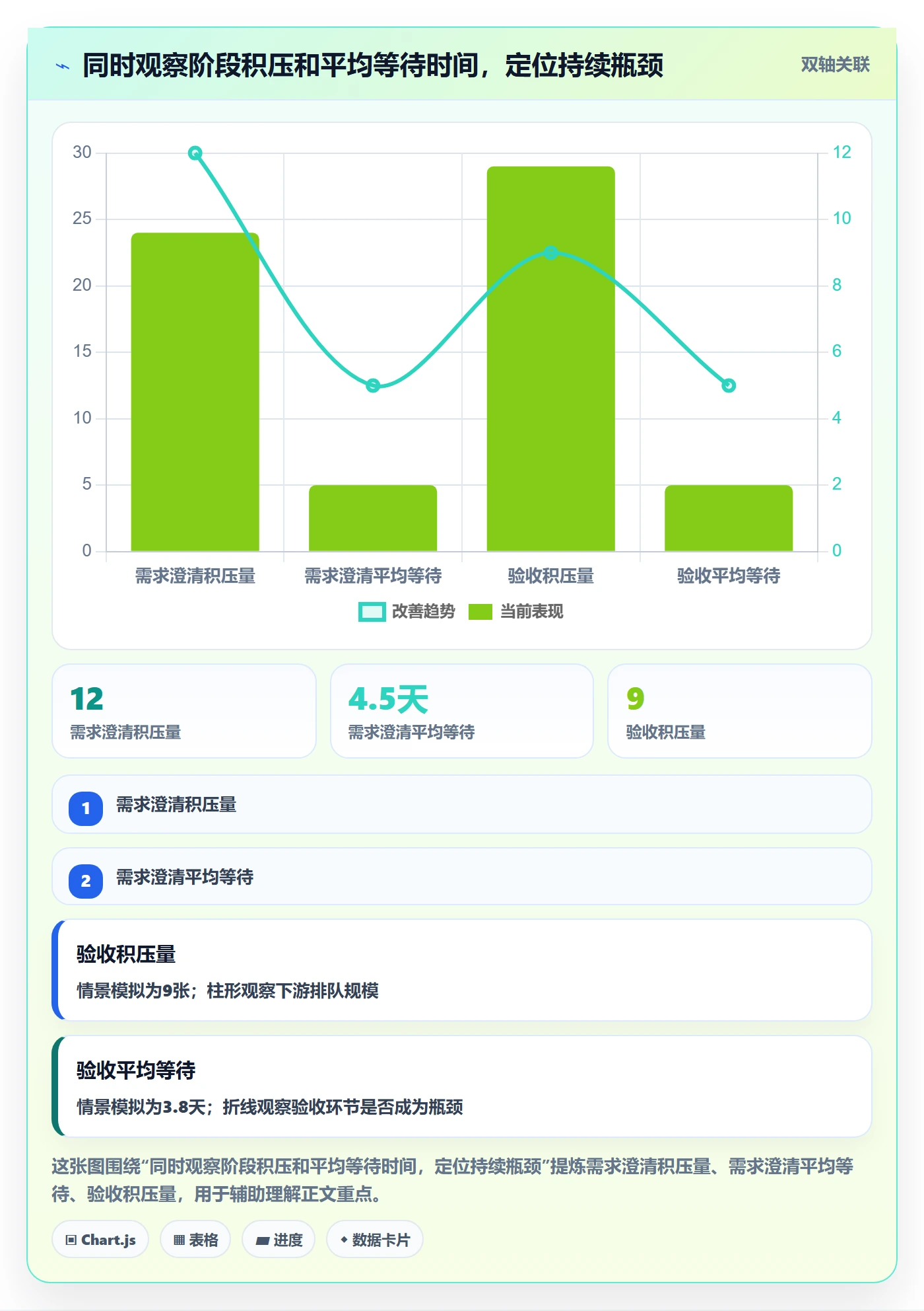 拖拽管理方法大全:项目经理看板效率提升落地清单
