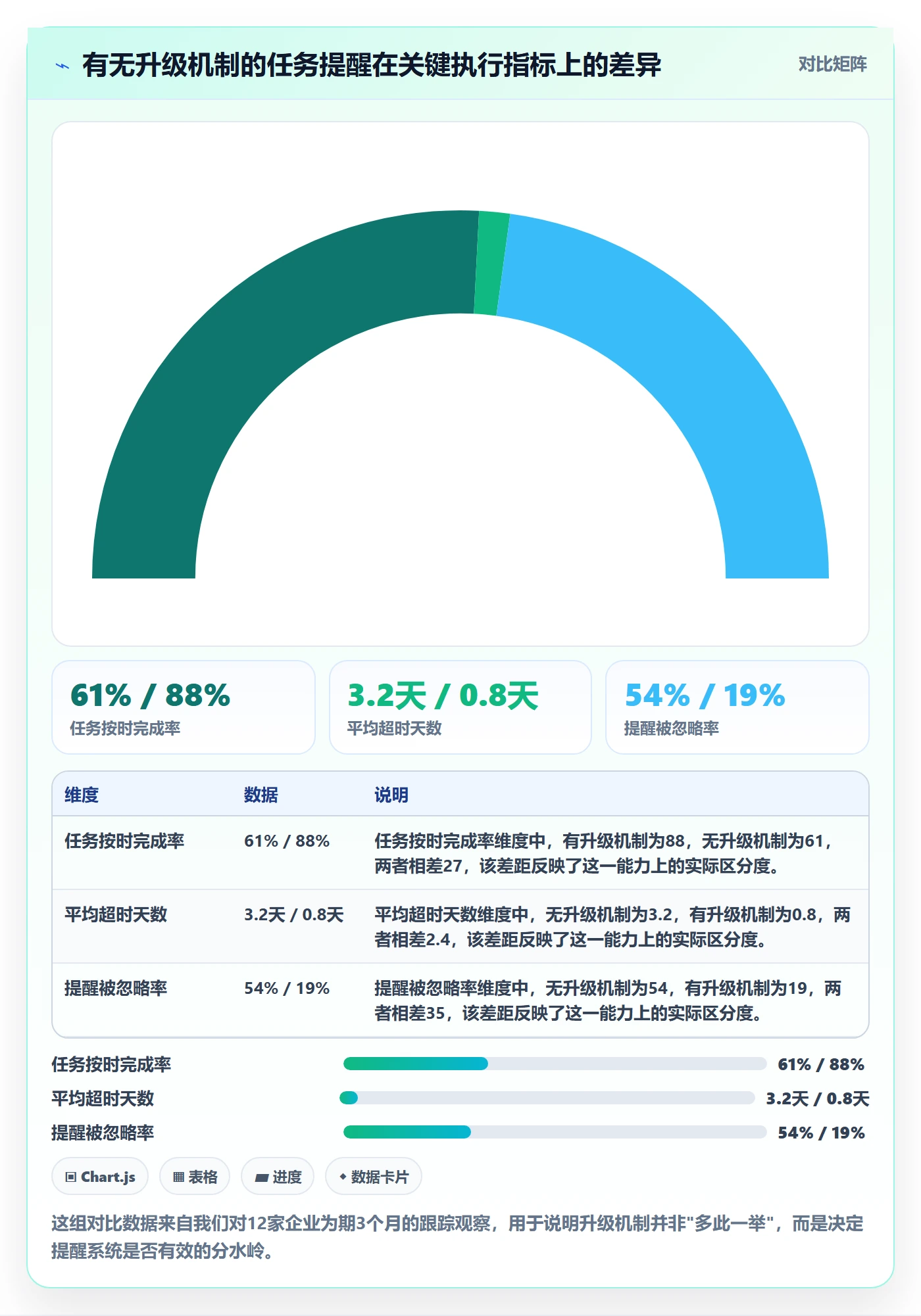 任务提醒自动提醒全流程：管理层入门指南与一文讲清