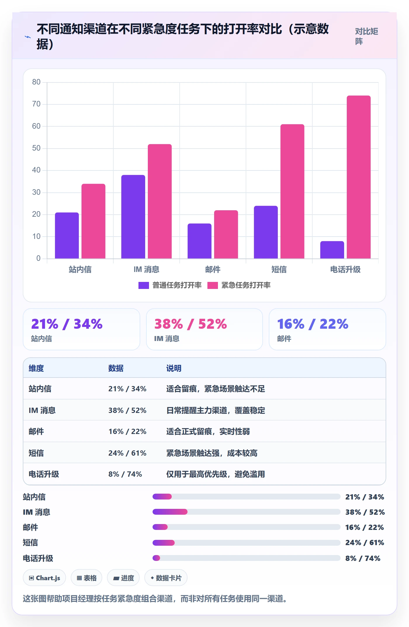 任务提醒消息通知全流程:项目经理数据分析与一文讲清