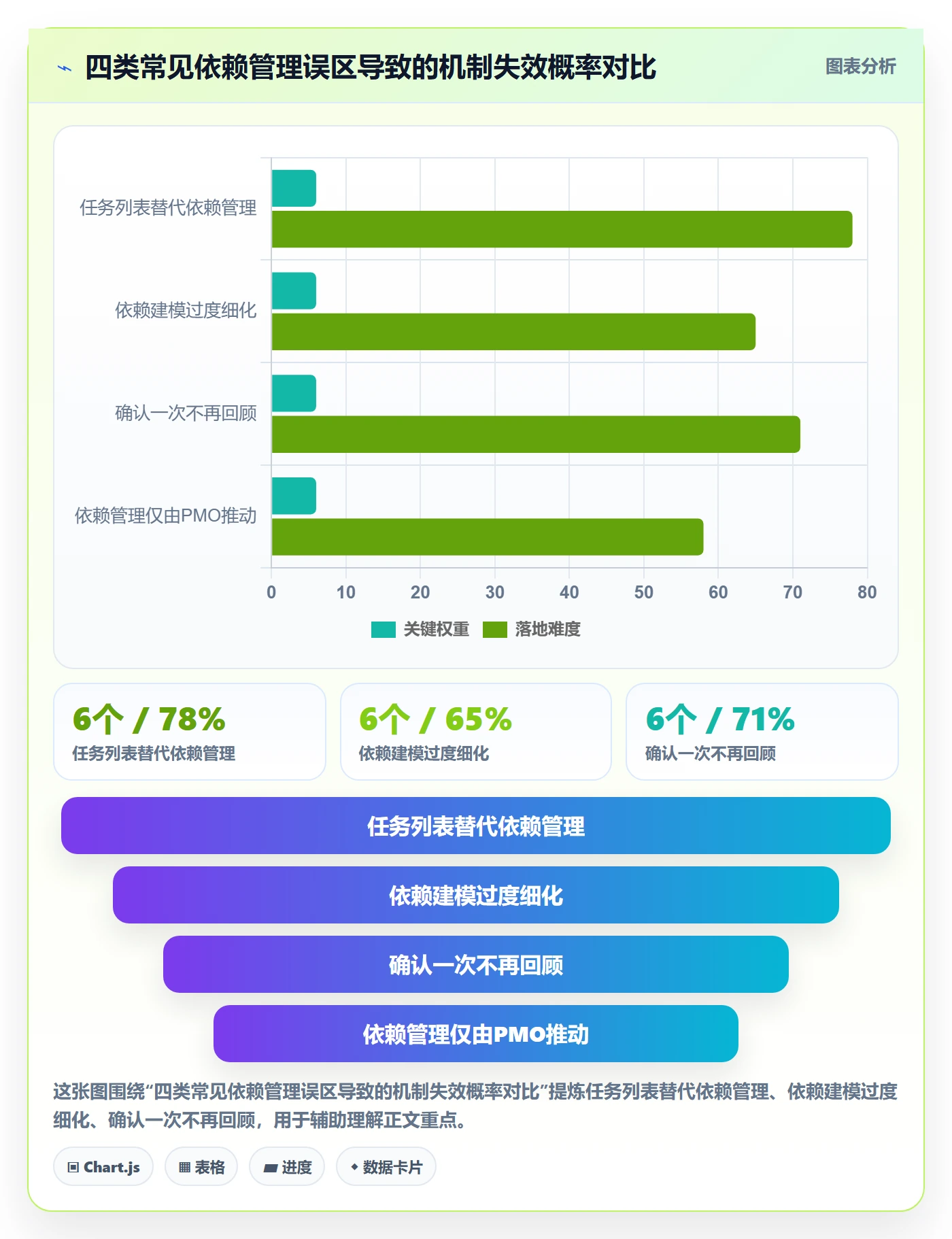 FF怎么做?企业管理者落地方案:任务依赖从0到1
