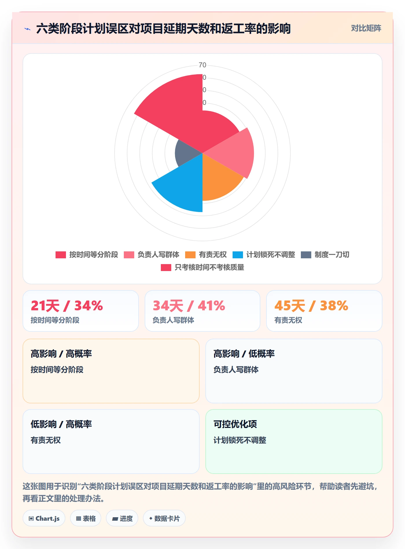 阶段计划怎么做?项目负责人制度设计:项目规划从0到1