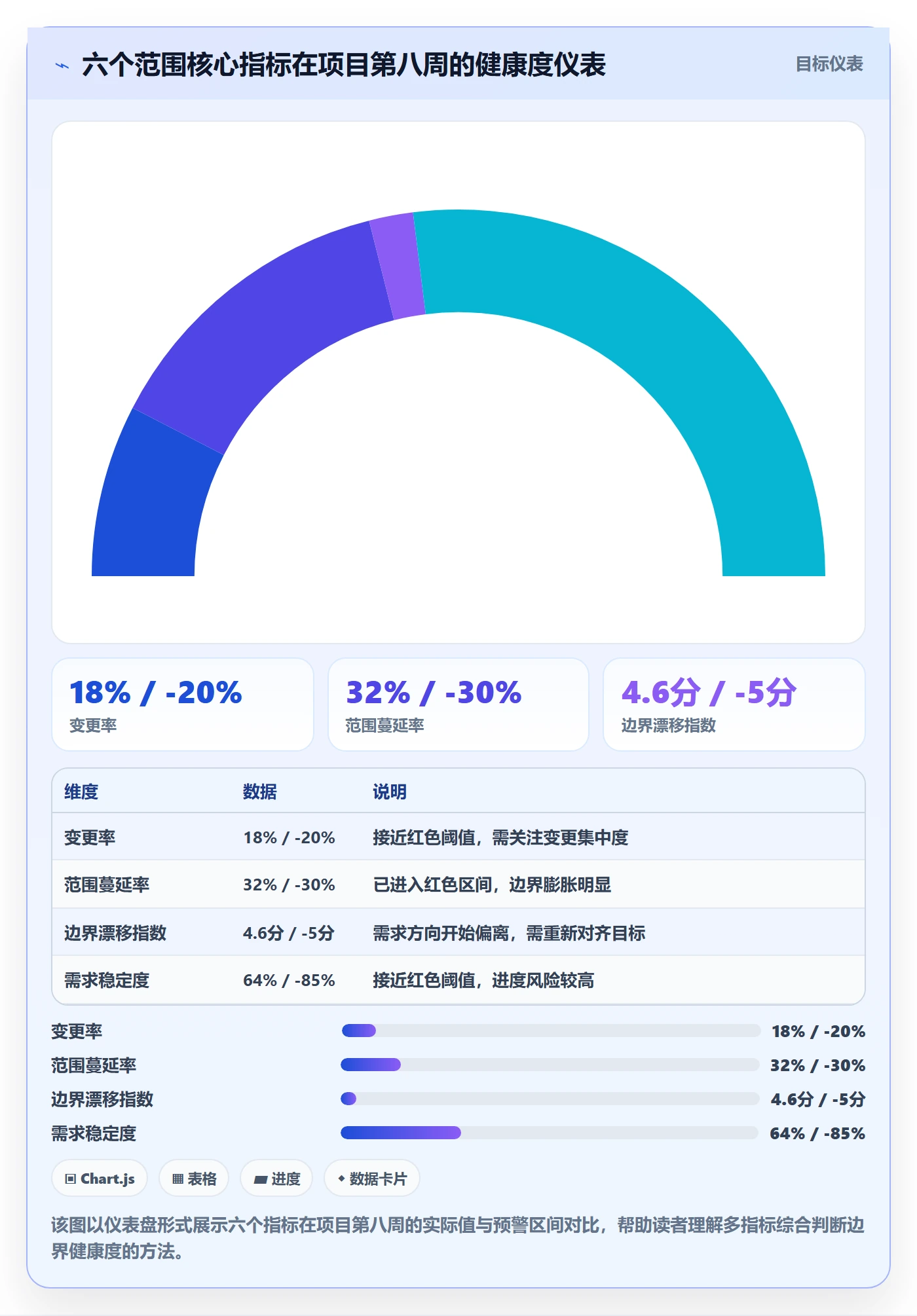 范围边界落地方案：项目经理开展项目范围的数据分析案例解析