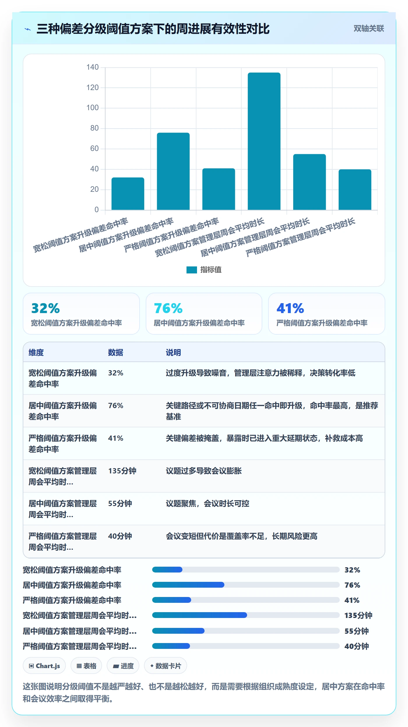 进度跟踪如何做好周进展?管理层协同管理与操作步骤