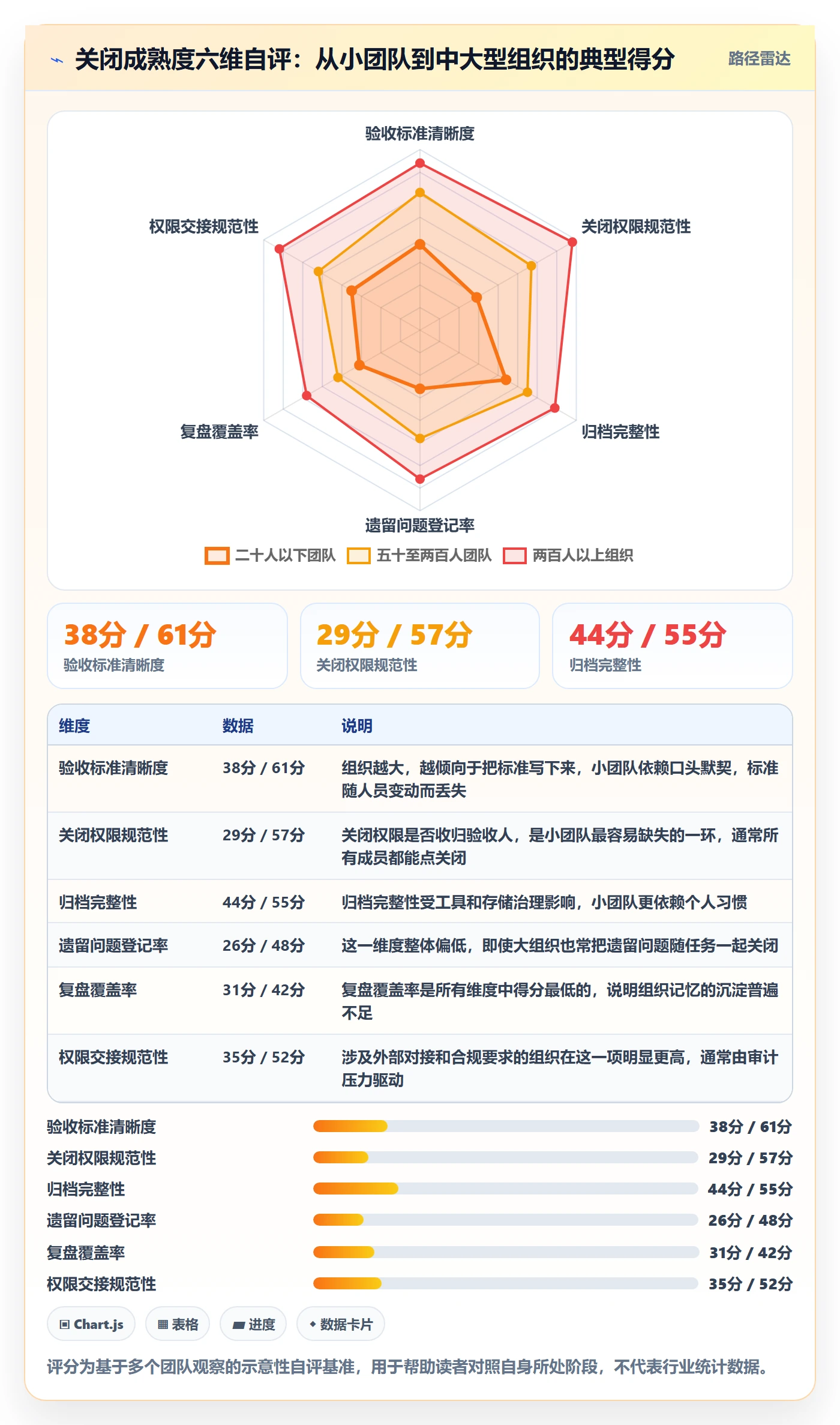 关闭最佳实践:跨部门团队任务执行入门指南,常见问题