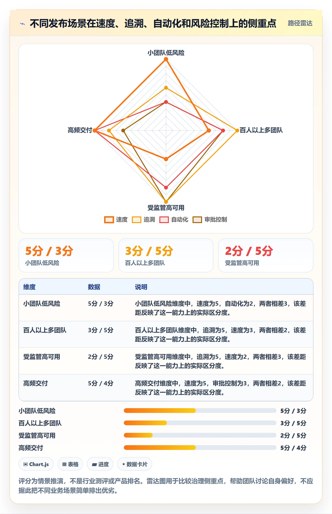 版本管理版本状态全流程：项目负责人最佳实践与一文讲清