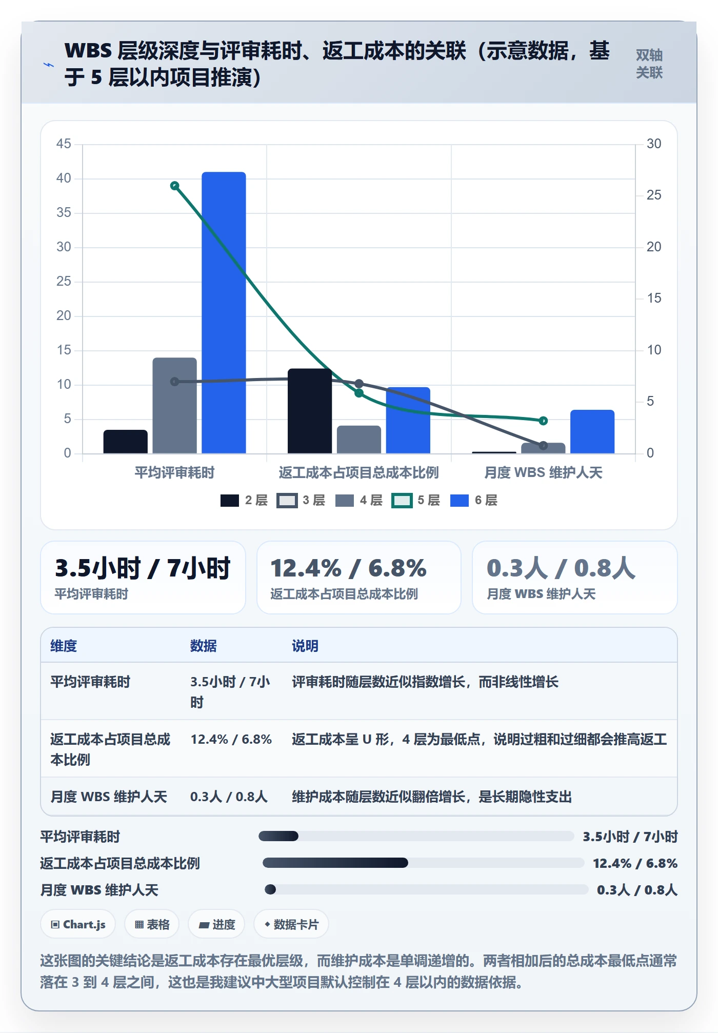 项目范围如何做好WBS?企业管理者制度设计与操作步骤