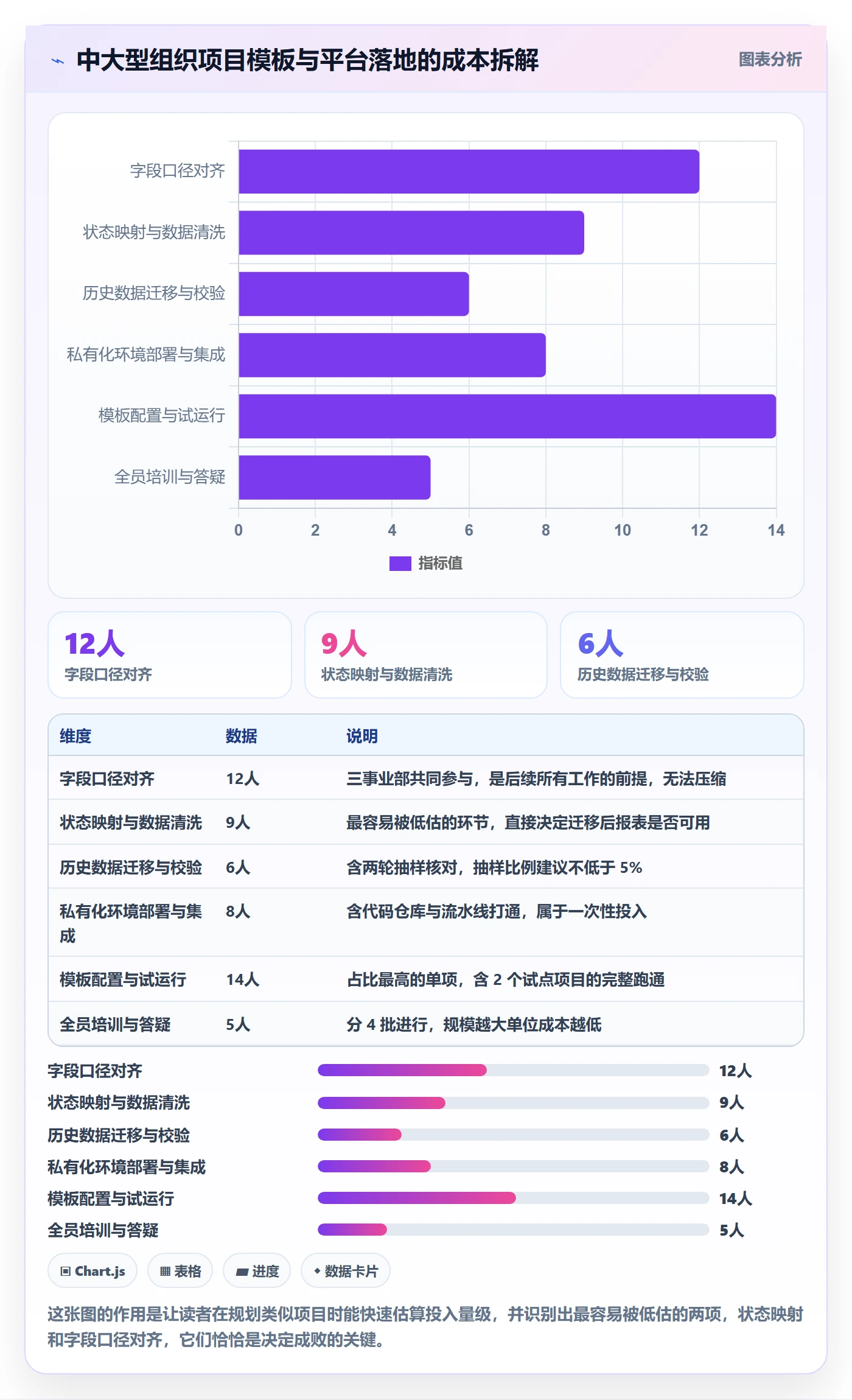 项目模板怎么做？项目经理效率提升：项目模板从0到1