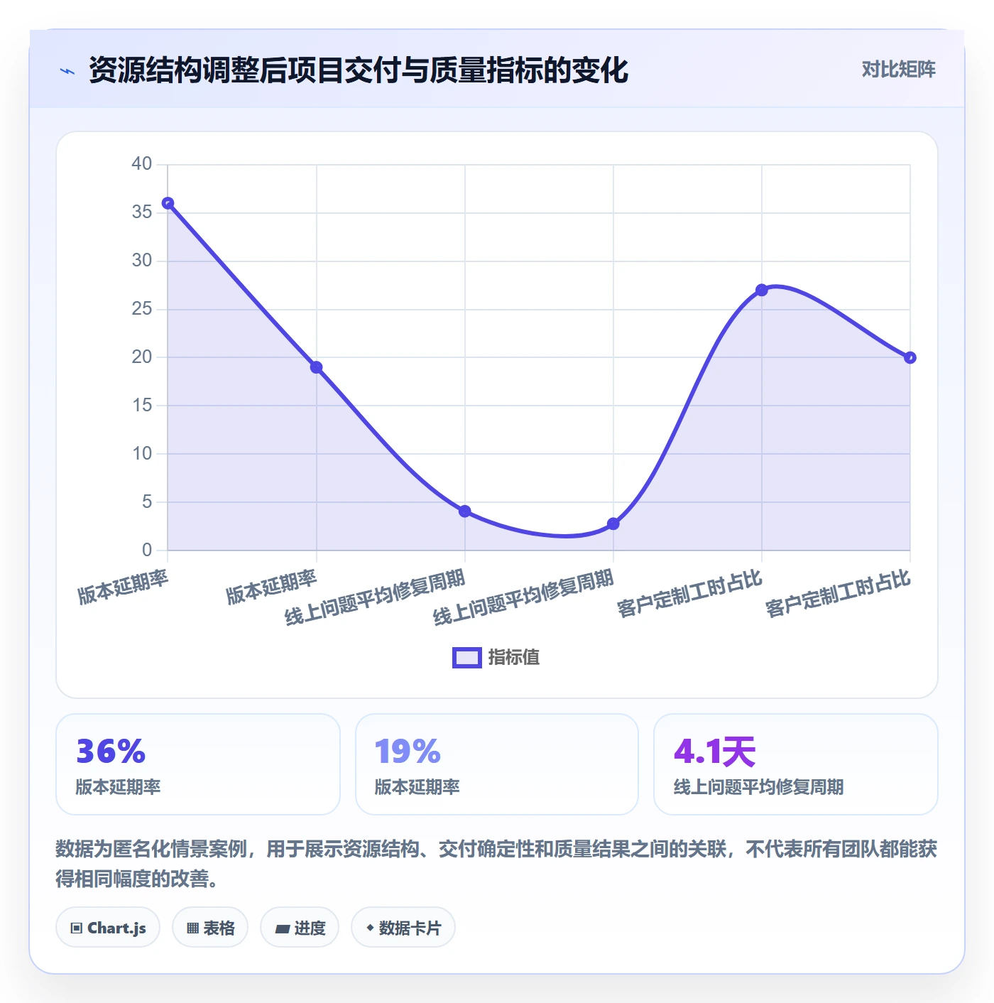 人力资源计划如何做好投入比例？产品经理入门指南与操作步骤