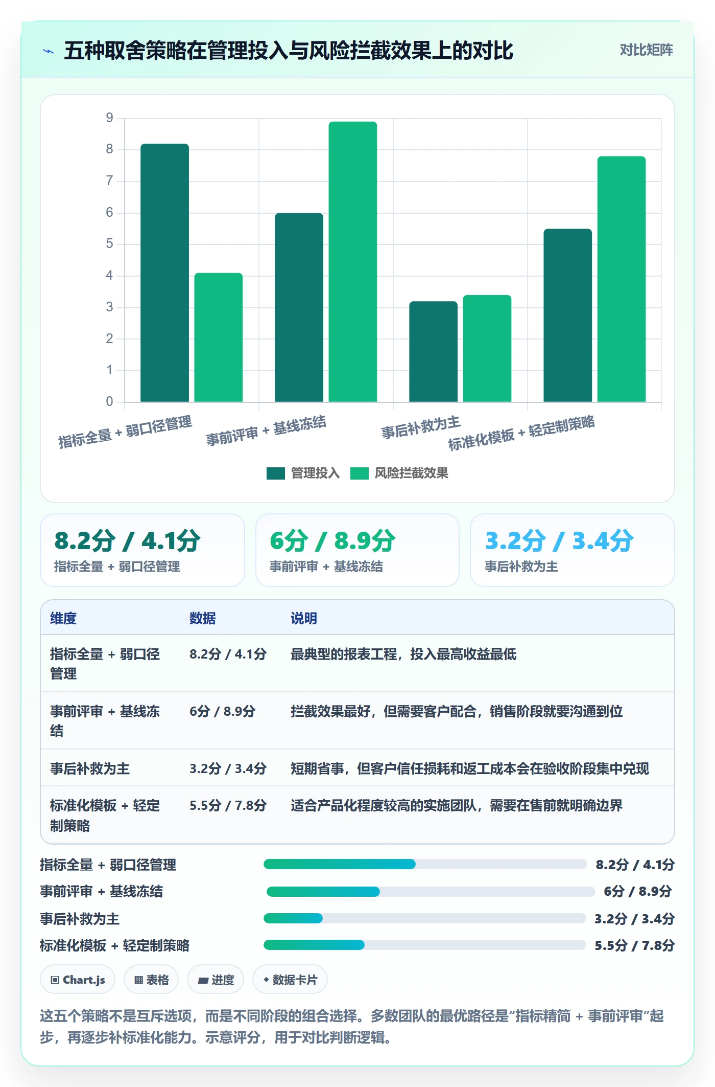 项目目标流程与规范:实施团队项目目标风险控制关键指标