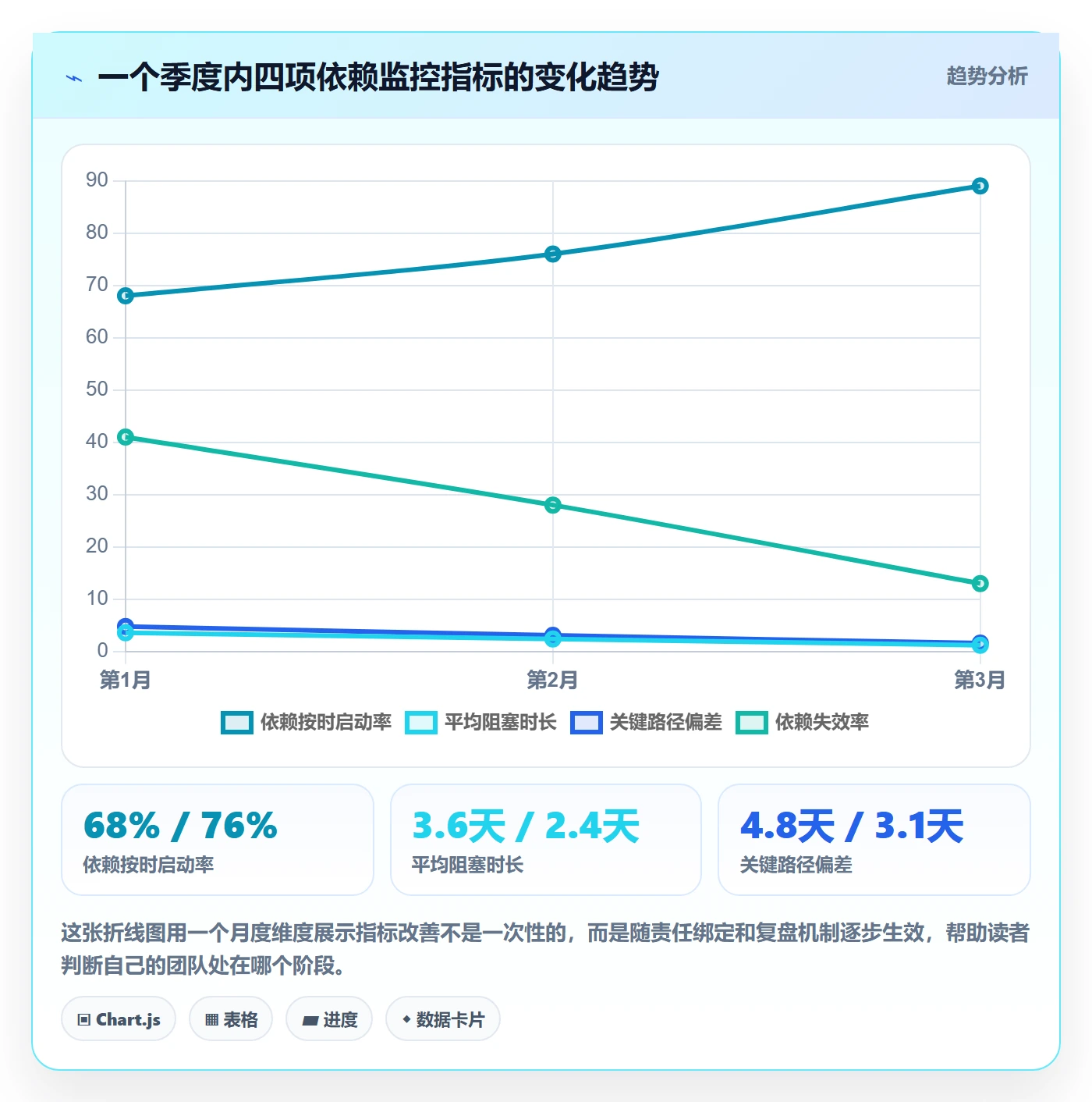 前置任务管理指南:产品经理如何做好任务依赖,数据分析全流程