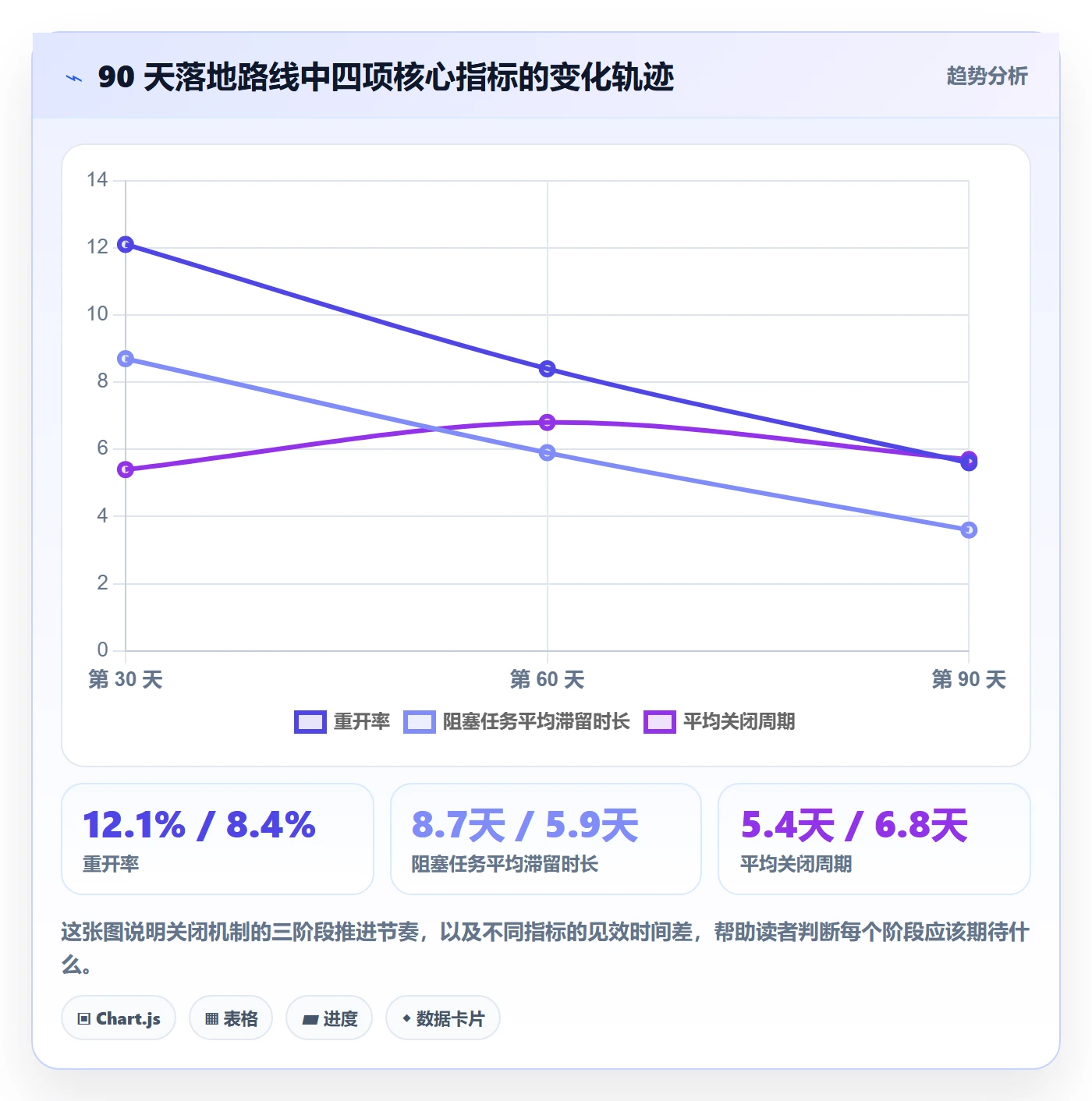 关闭最佳实践：研发团队任务执行落地方案，常见问题
