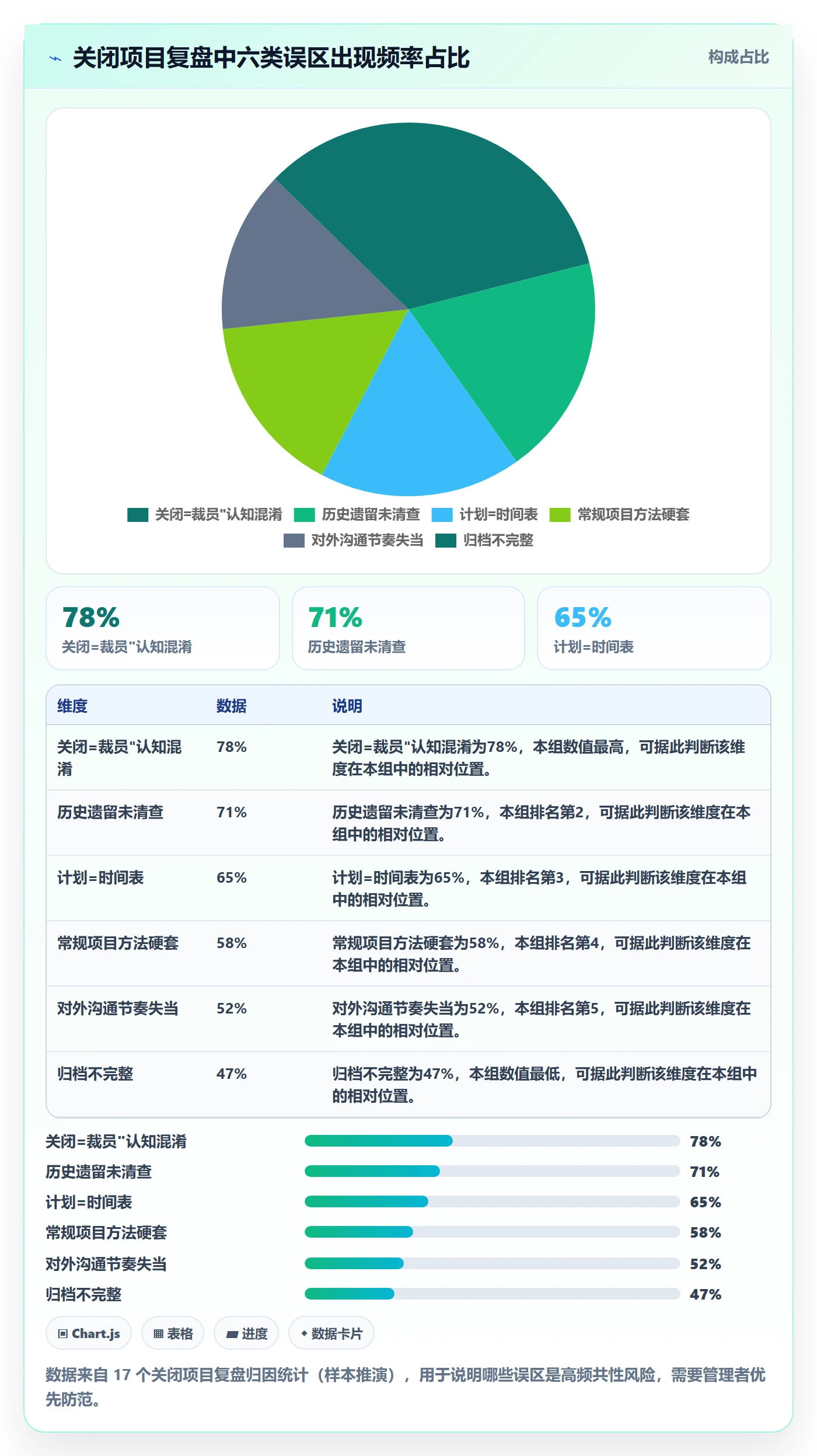 关闭最佳实践:企业管理者任务执行实操方法,常见问题