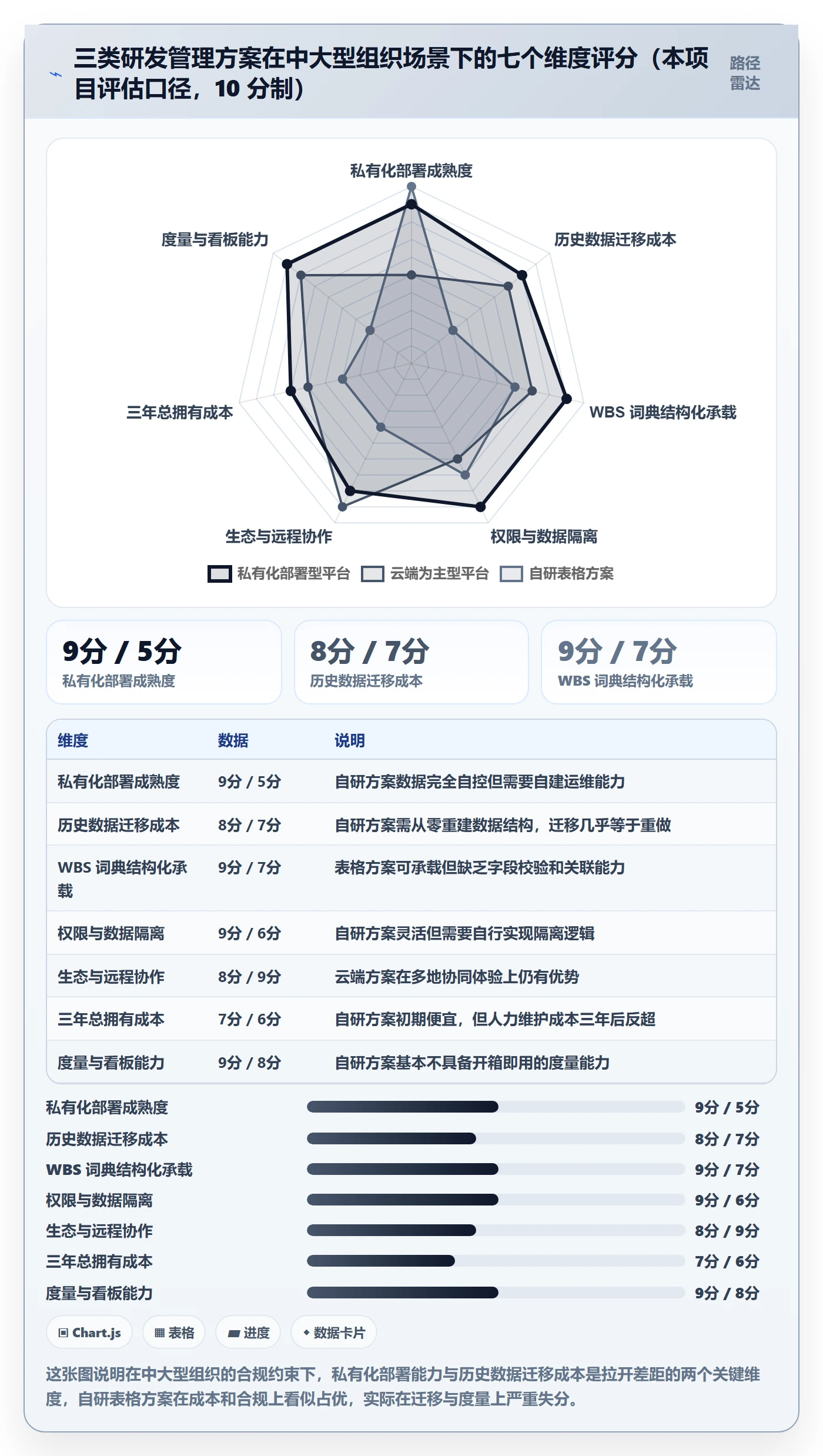 项目范围WBS全流程:跨部门团队效率提升与一文讲清