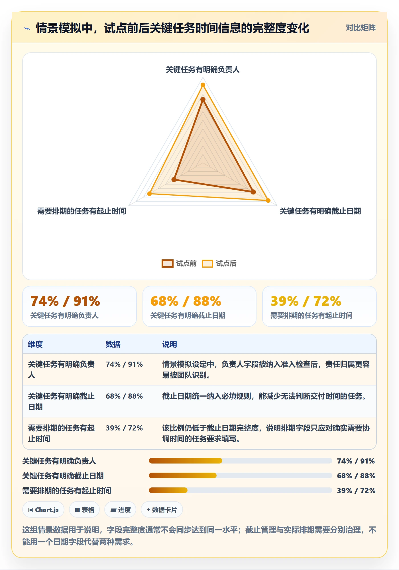 任务日历最佳实践：实施团队日历视图落地方案，常见问题