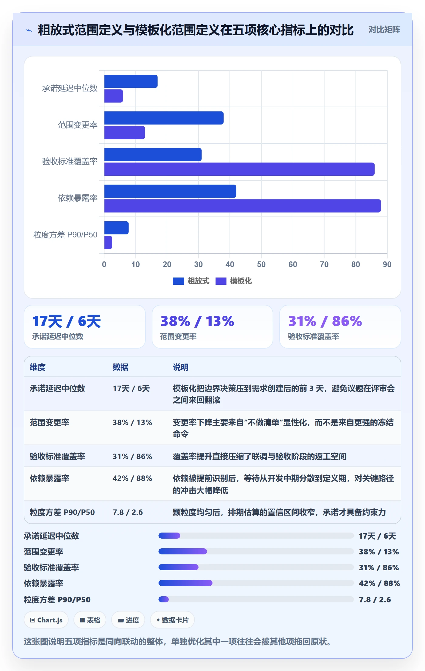 范围定义实操方法：研发团队提升项目范围效率的数据分析方法与模板