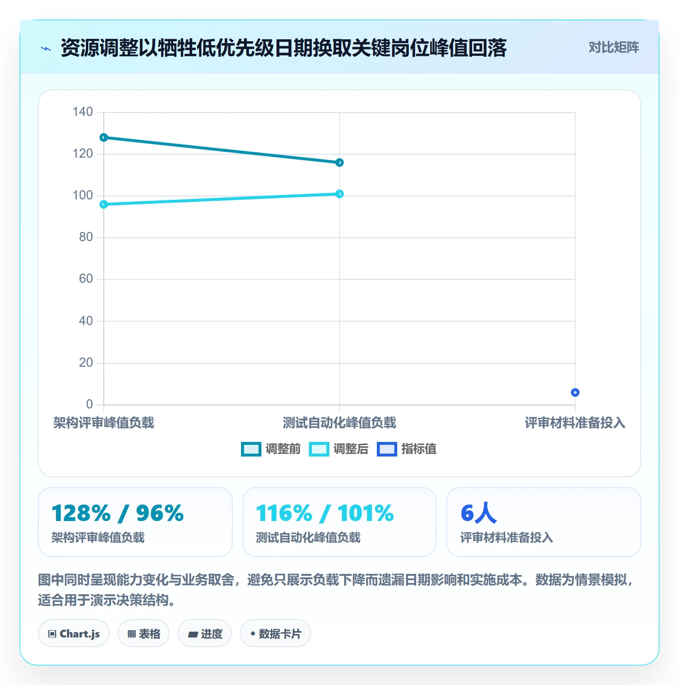 资源负载资源平衡全流程:管理层风险控制与一文讲清