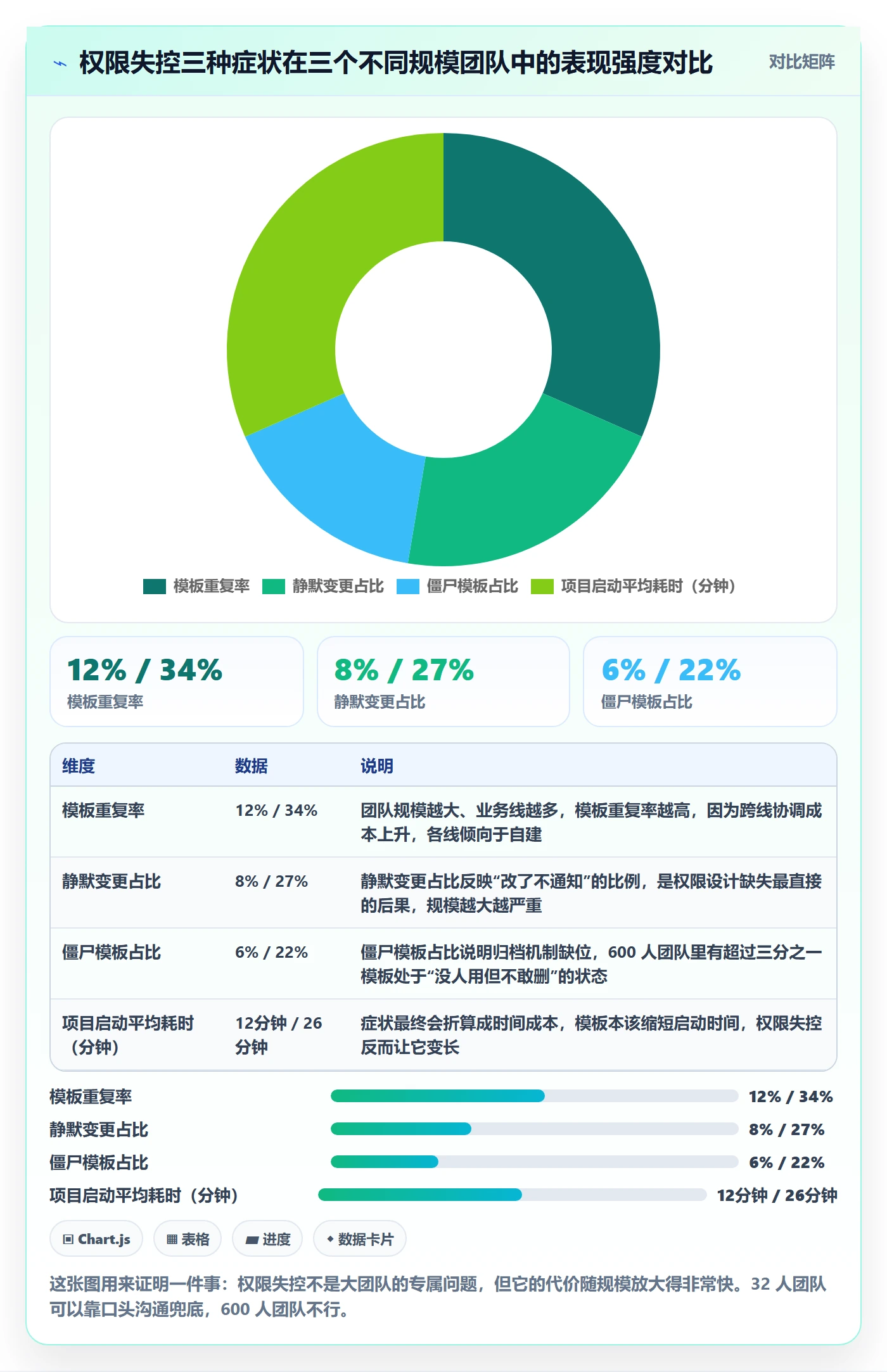 模板权限怎么做?产品经理协同管理:项目模板从0到1
