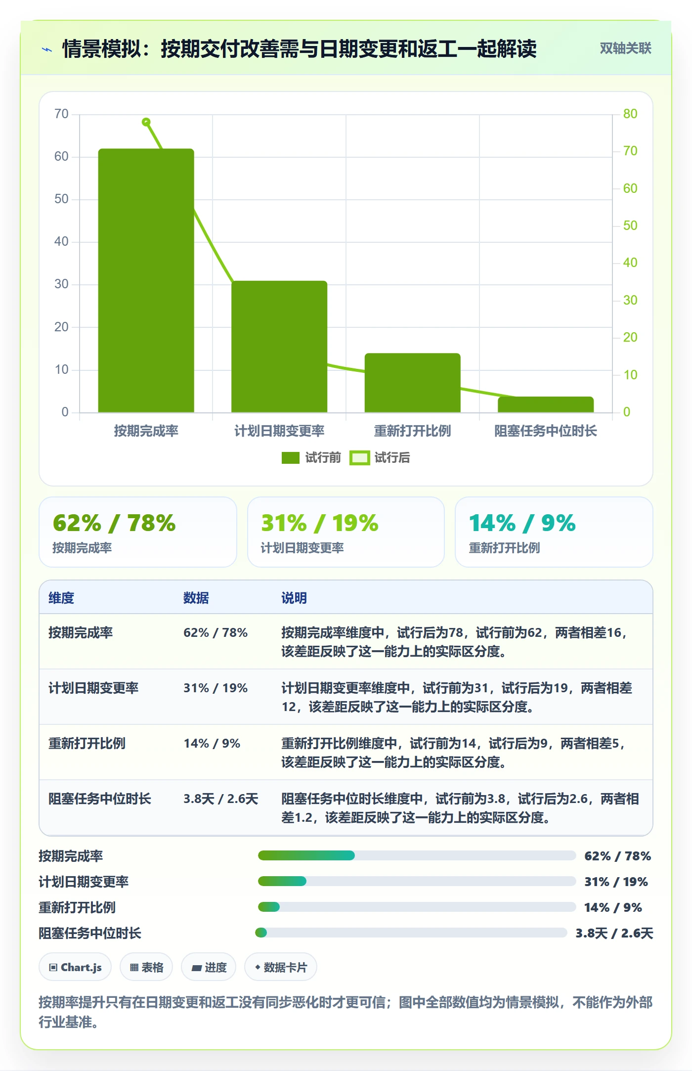 任务列表流程与规范:研发团队列表视图协同管理关键指标