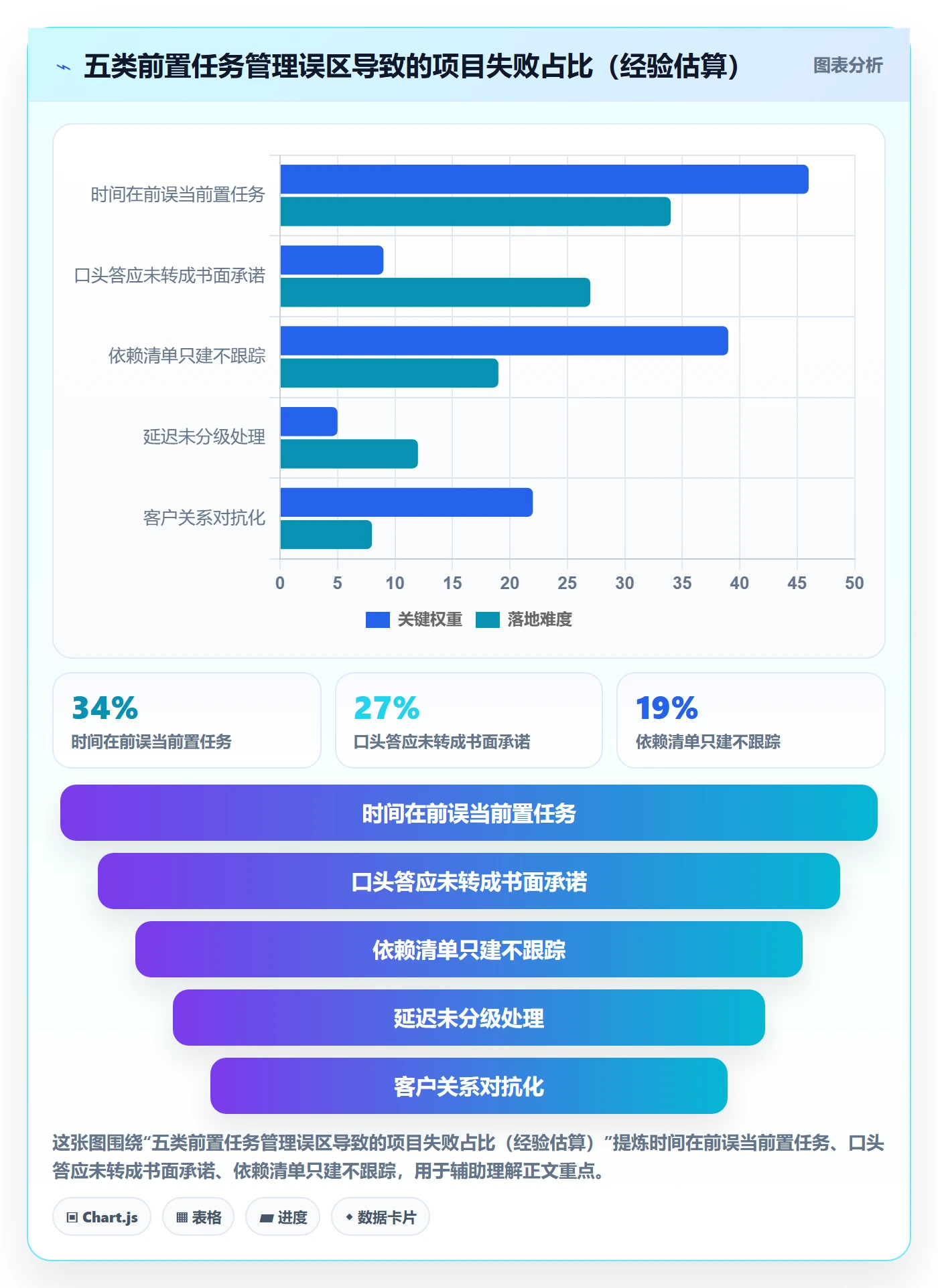 任务依赖如何做好前置任务？实施团队最佳实践与操作步骤