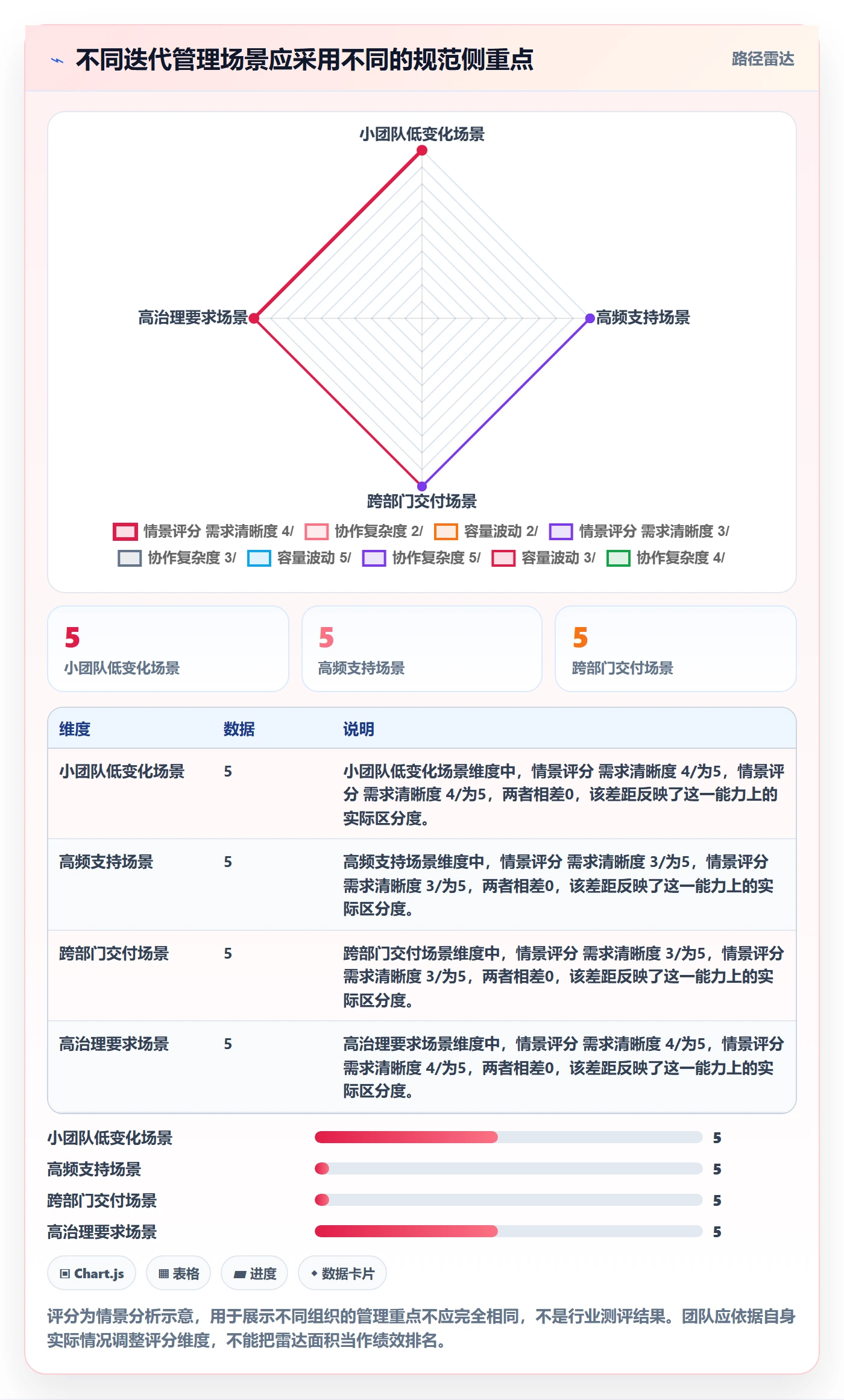 迭代计划流程与规范:项目成员迭代管理效率提升关键指标