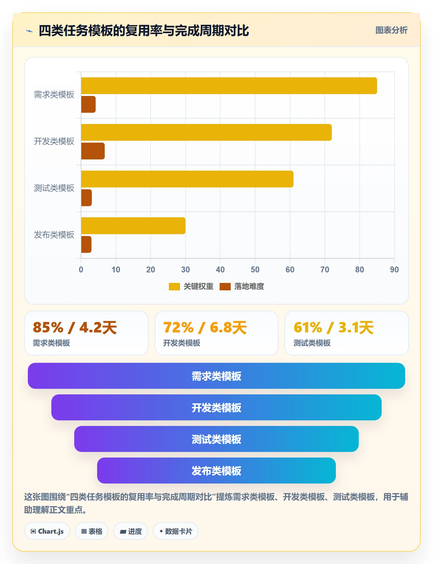 模板任务实操方法:研发团队提升项目模板效率的数据分析方法与模板