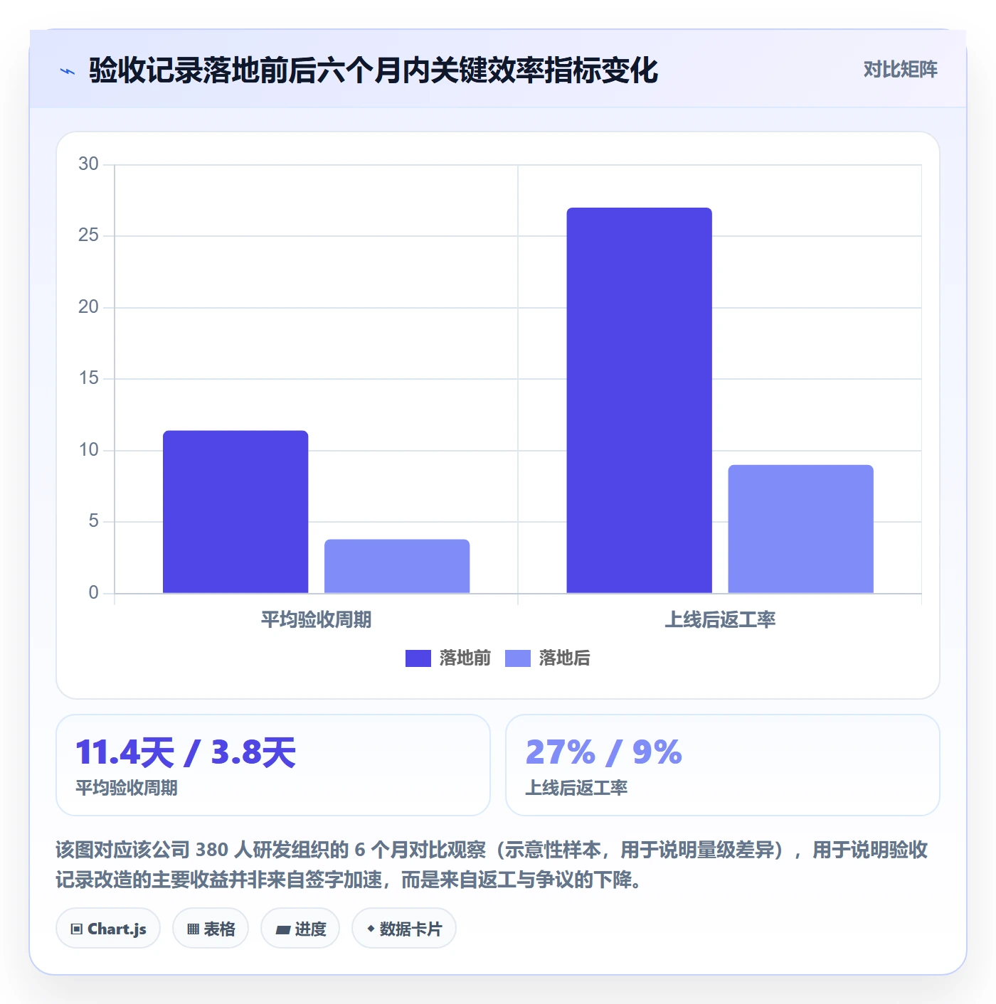 验收记录落地方案：企业管理者开展任务验收的效率提升案例解析