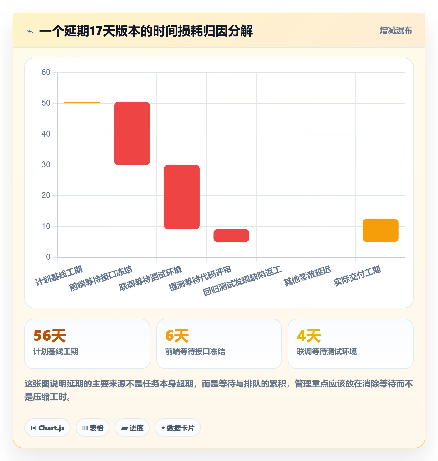 关键路径最佳实践：研发团队任务依赖入门指南，常见问题