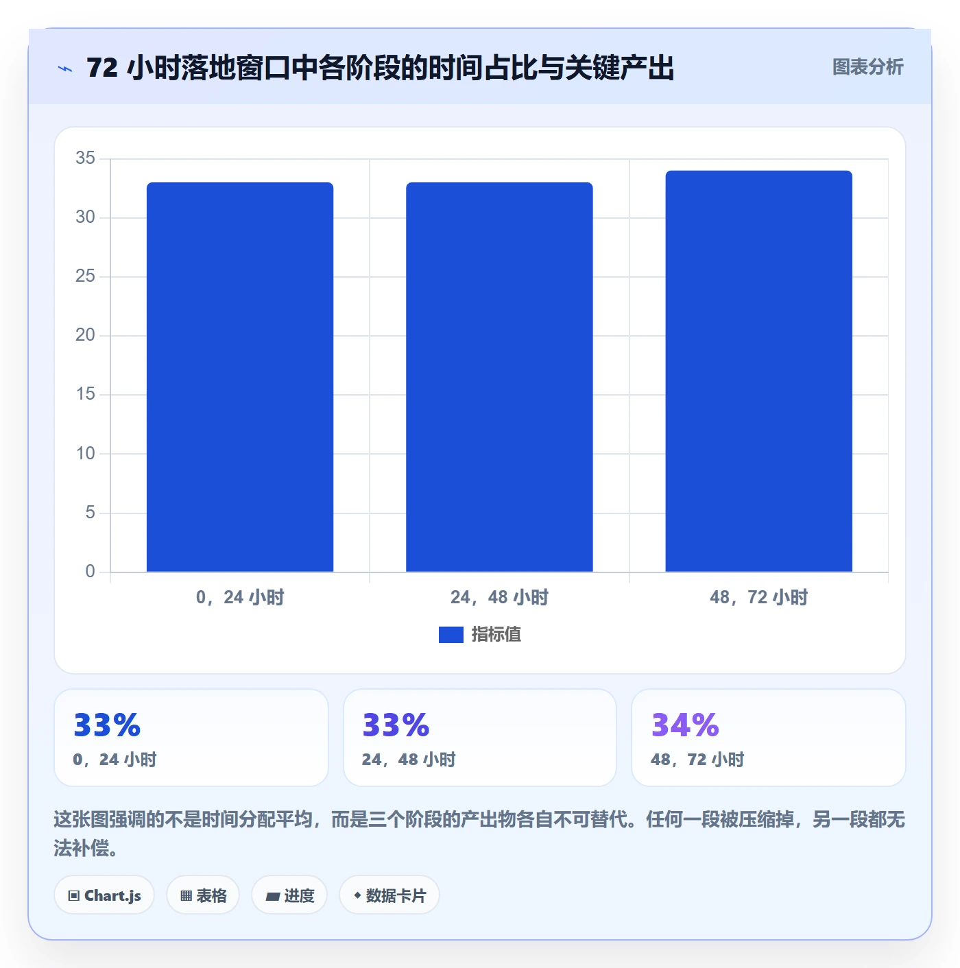 项目规划计划调整全流程:项目成员落地方案与一文讲清