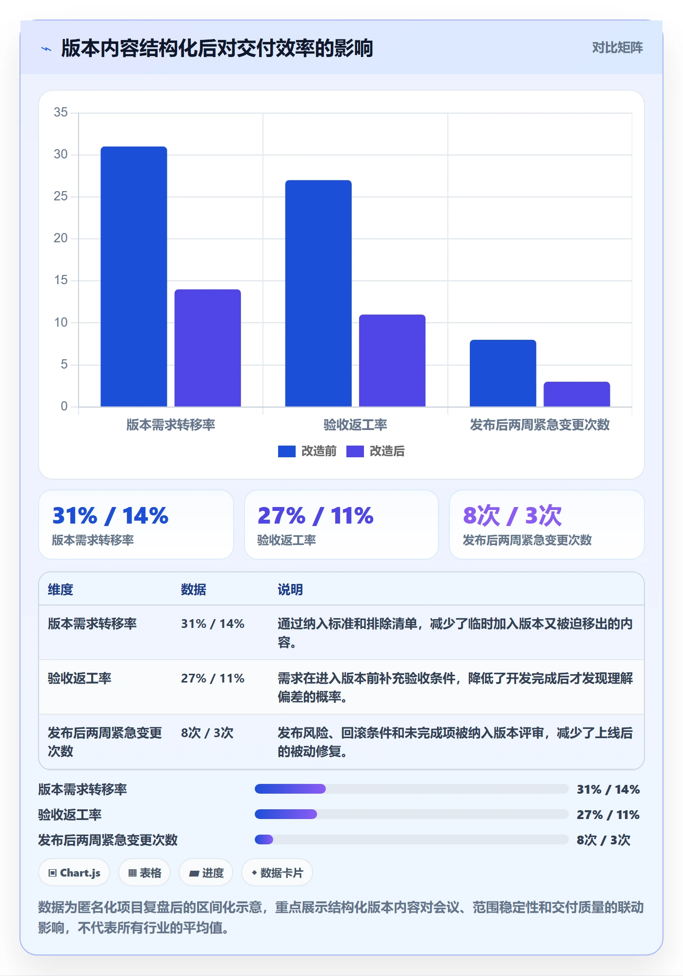 版本内容实操方法：项目负责人提升版本管理效率的落地方案方法与模板